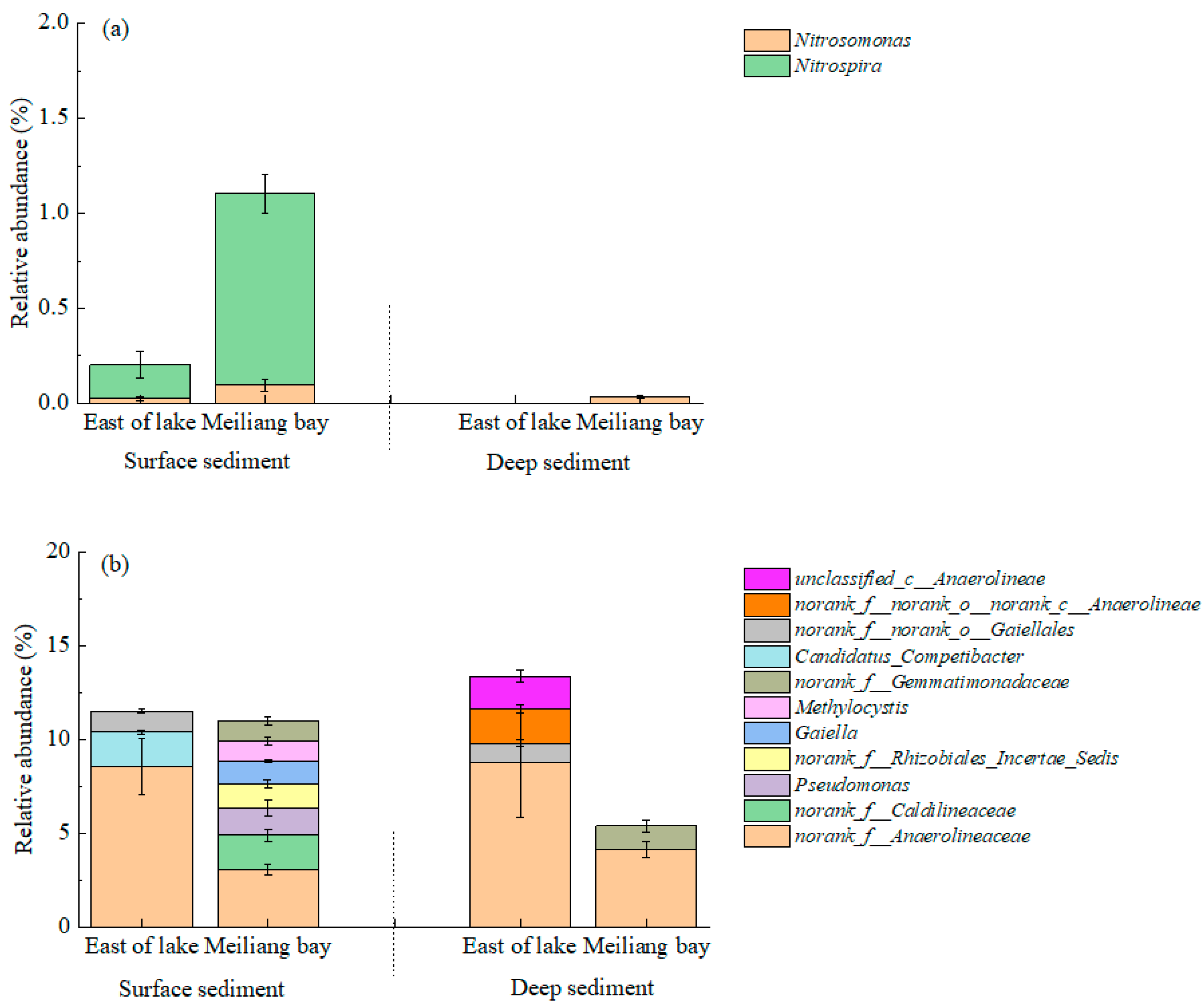 Ijerph 20 00371 g007 Ijerph 20 00371 g007