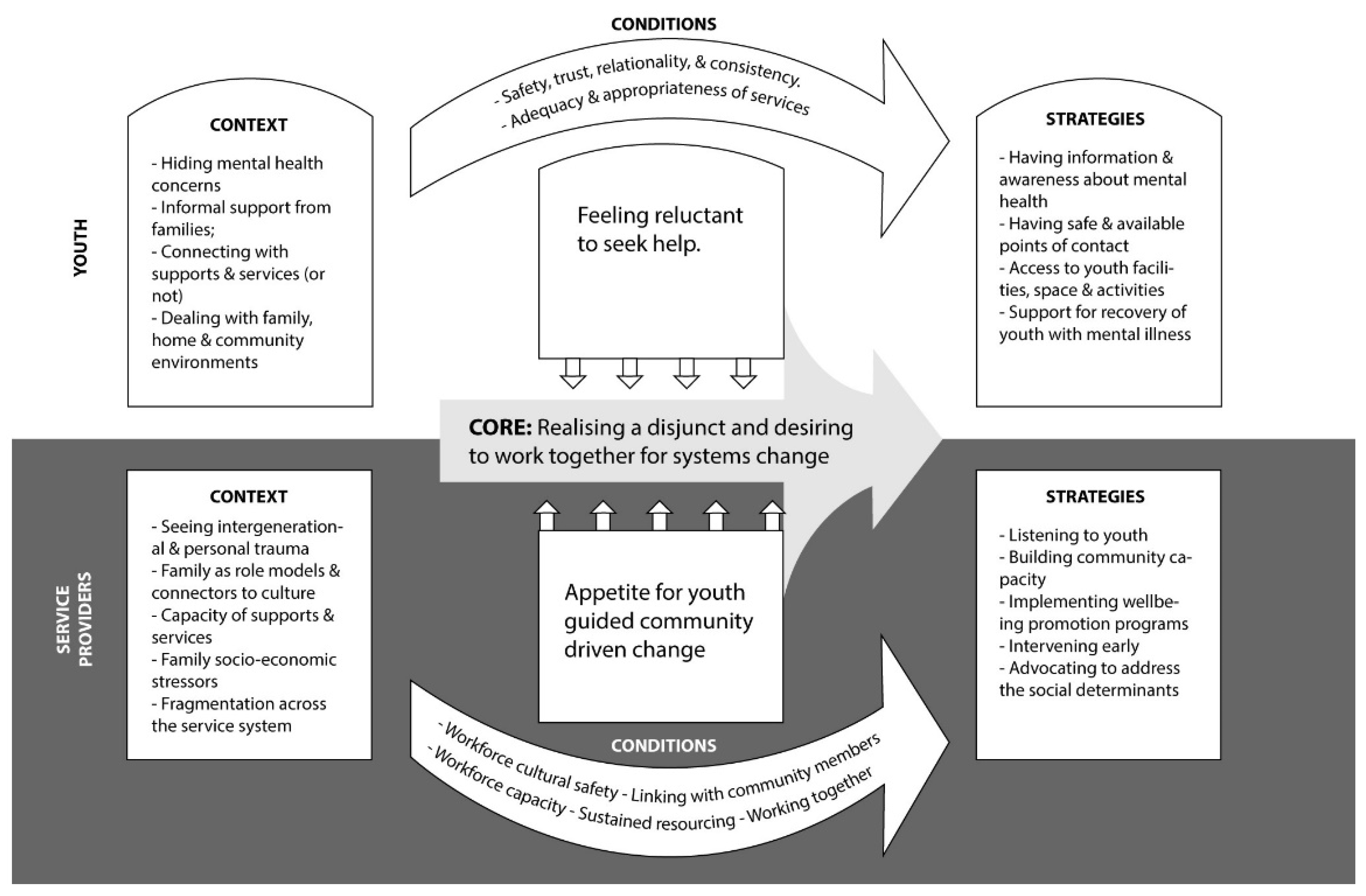 Ijerph 20 00375 g002