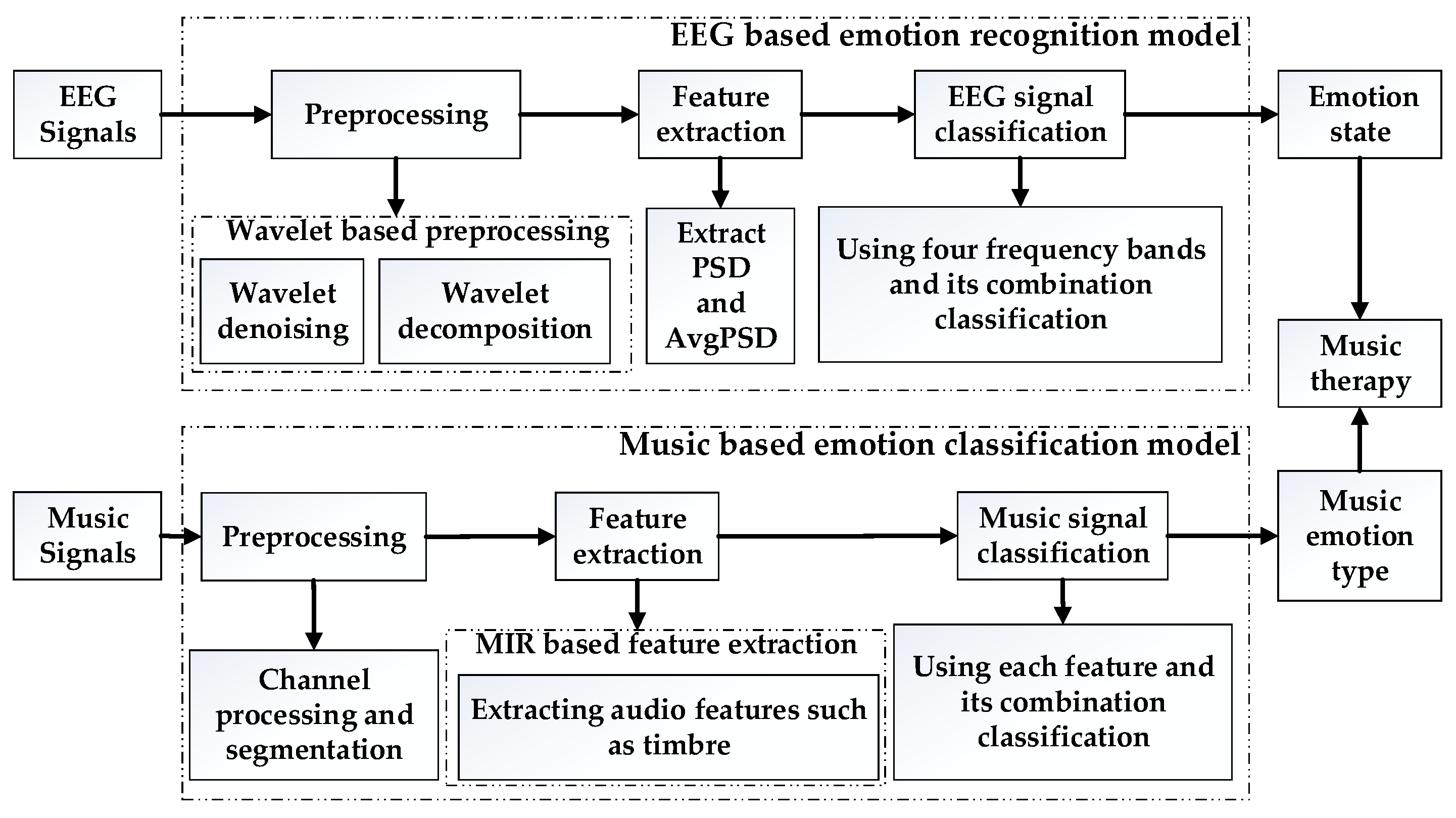 Ijerph 20 00378 g001