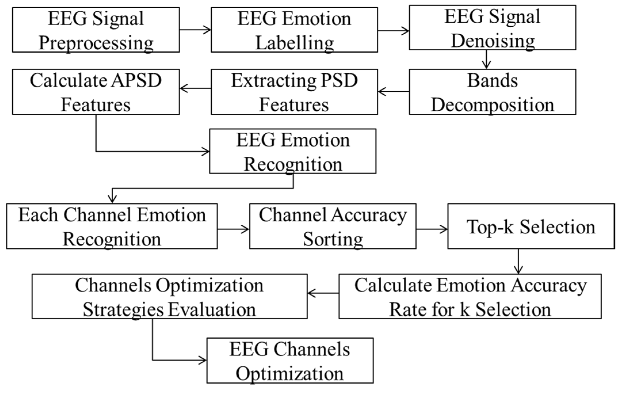 Ijerph 20 00378 g003