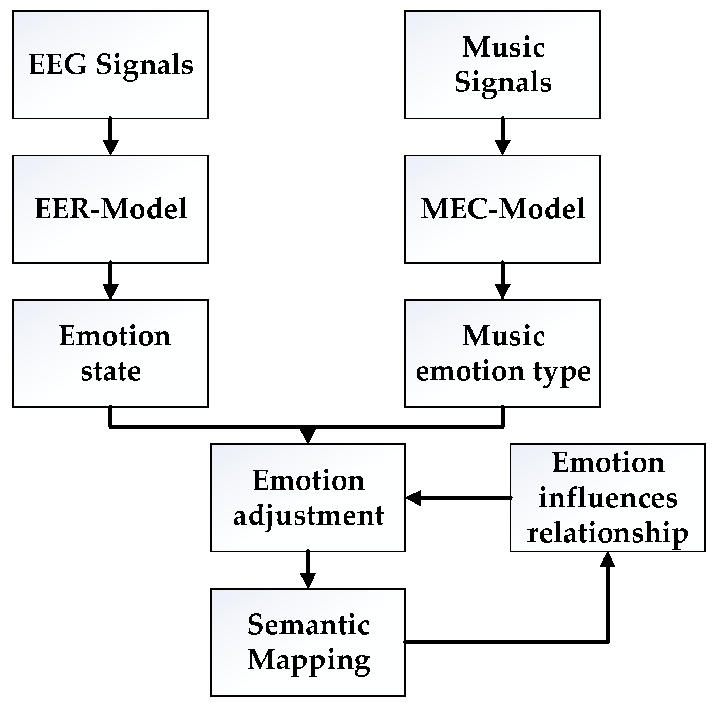 Ijerph 20 00378 g004