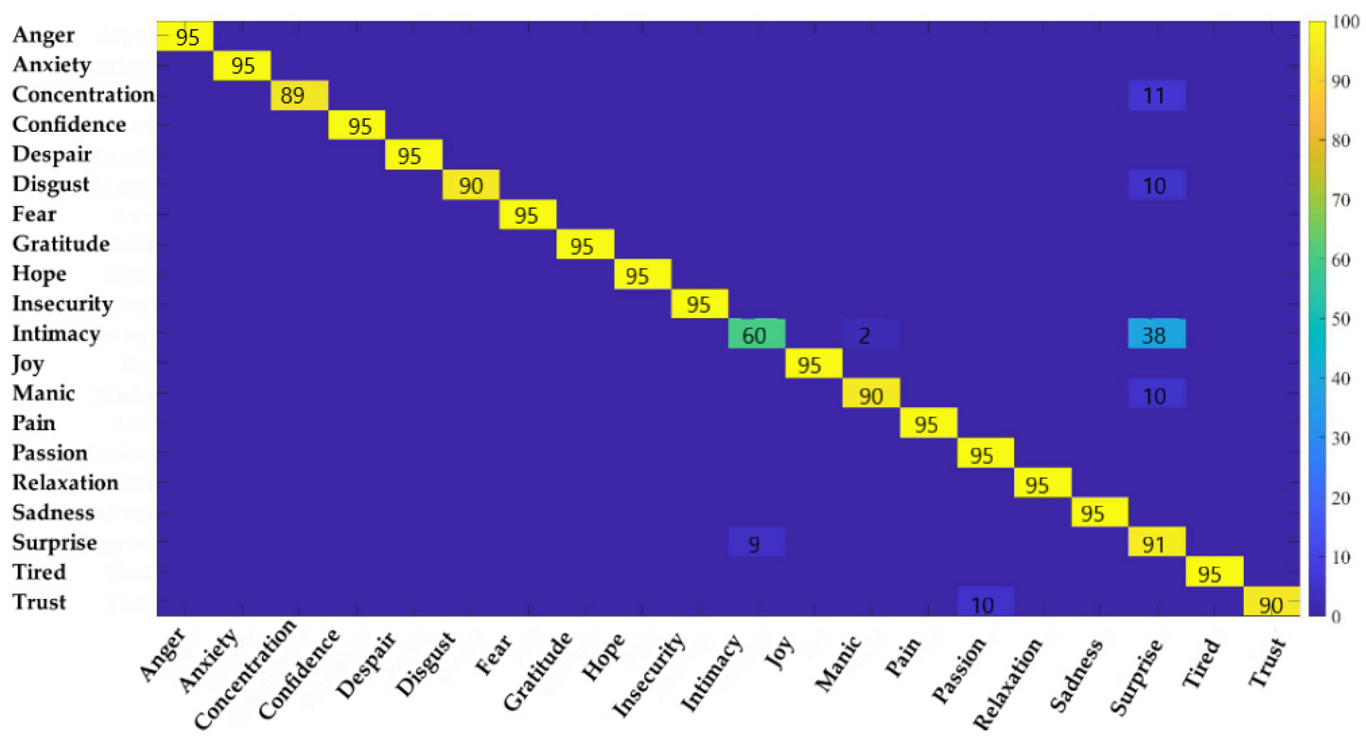 Ijerph 20 00378 g006