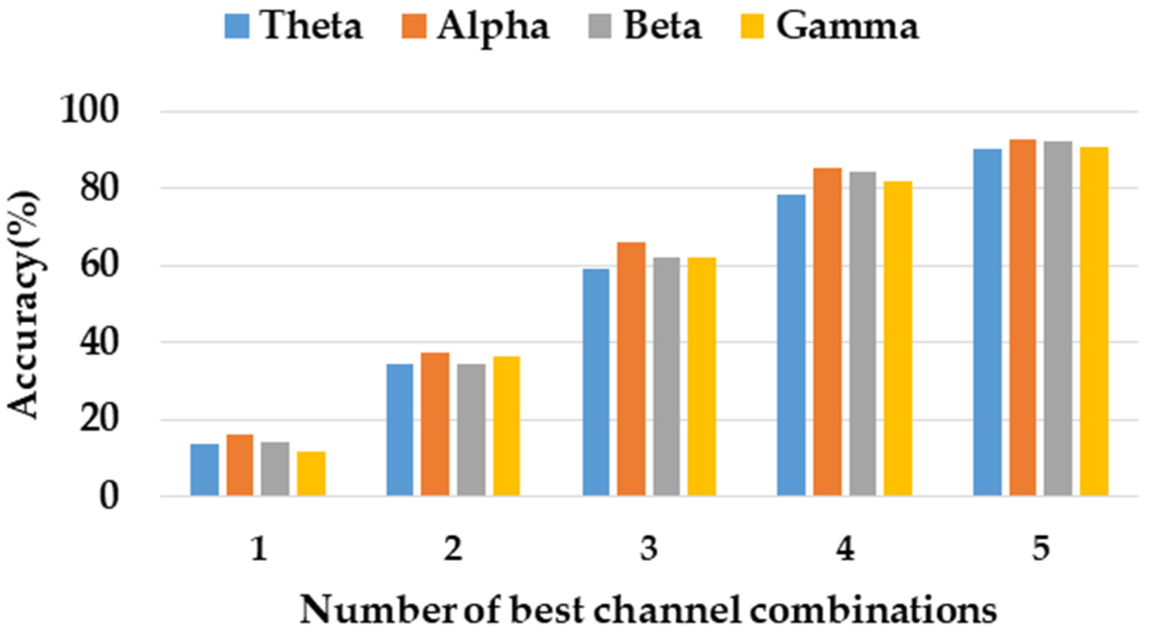 Ijerph 20 00378 g007