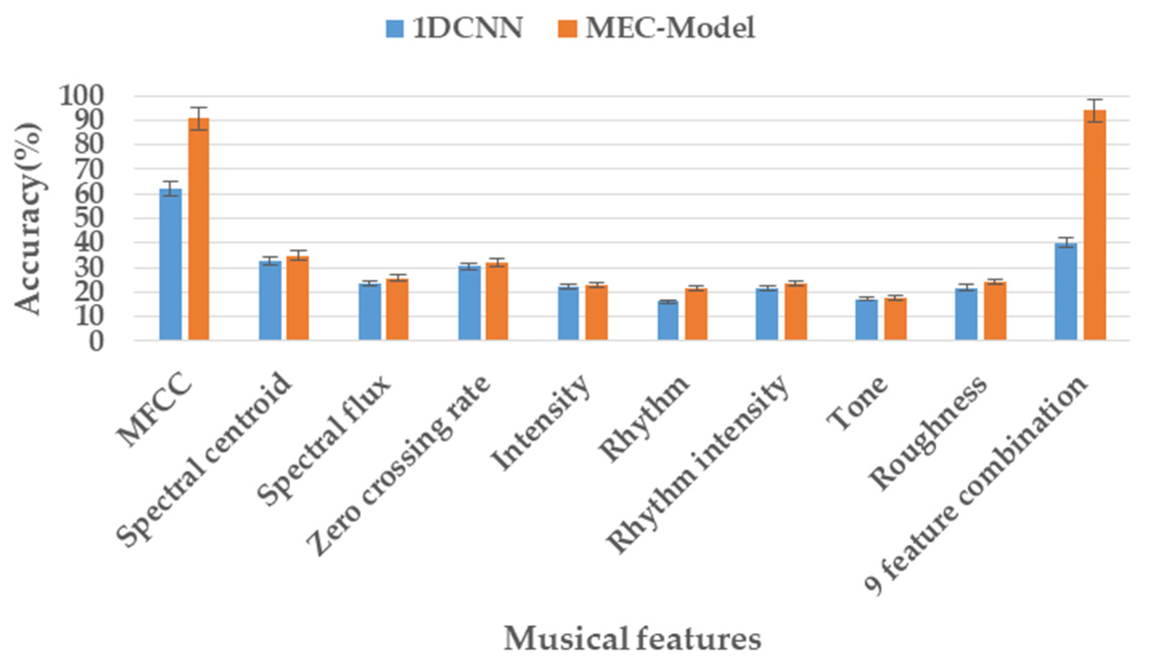 Ijerph 20 00378 g008
