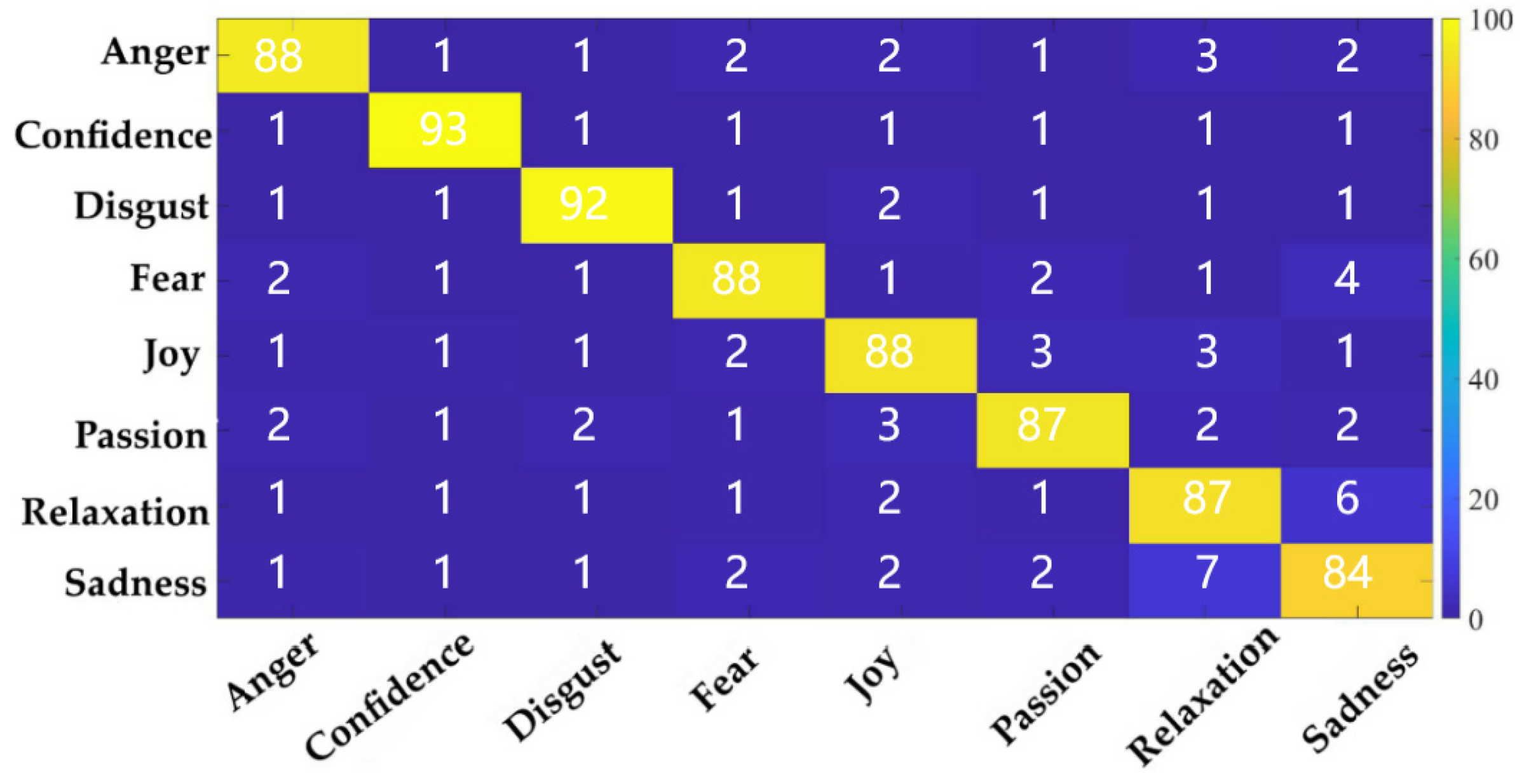 Ijerph 20 00378 g009