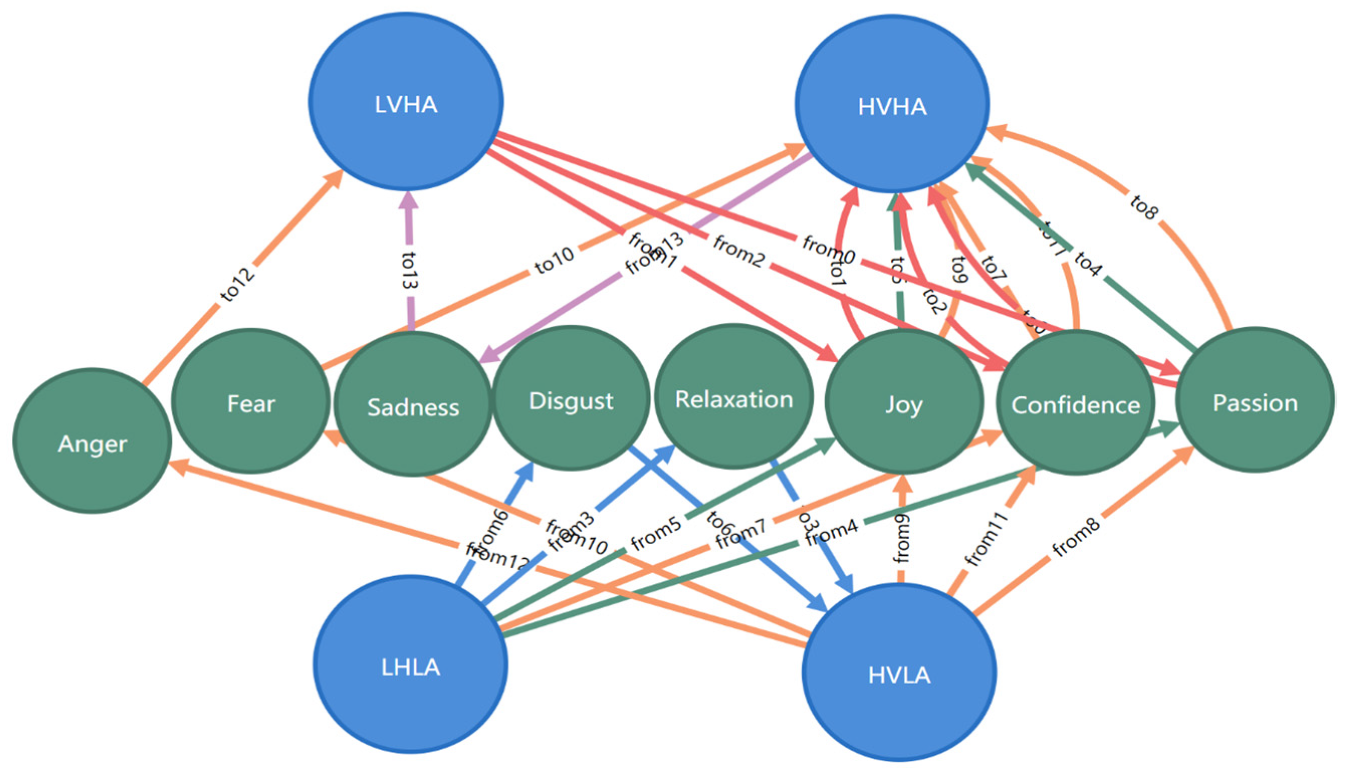 Ijerph 20 00378 g011