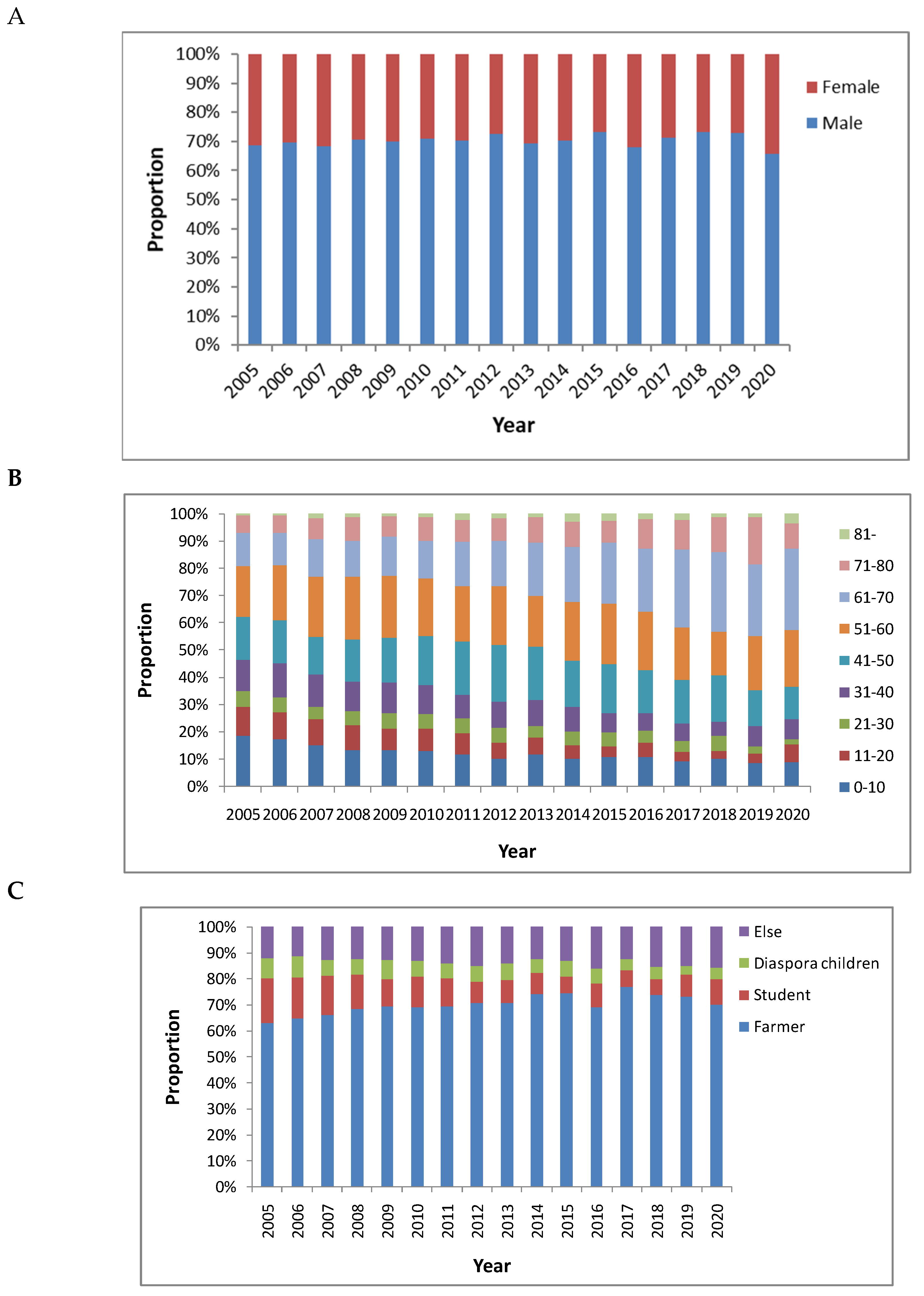 Ijerph 20 00380 g007