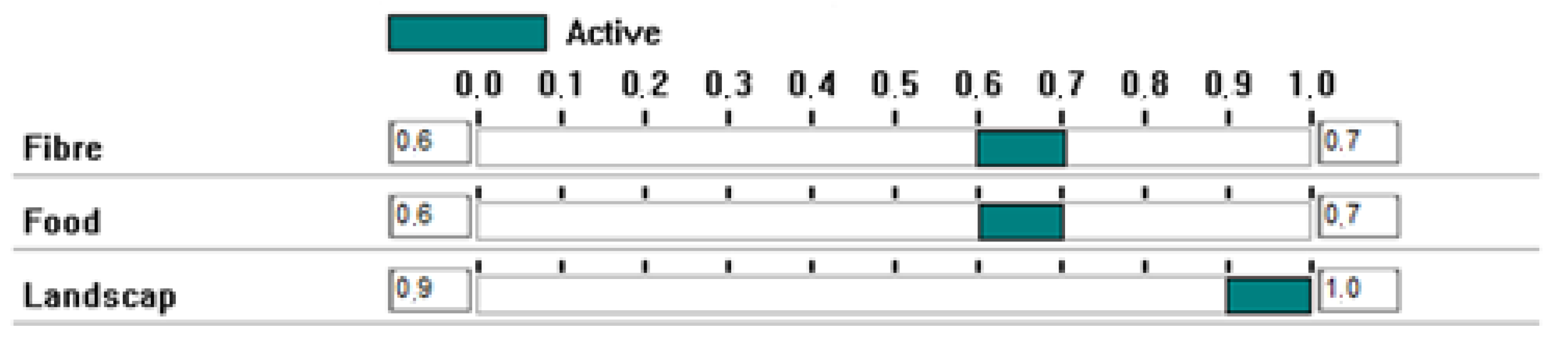 Ijerph 20 00381 g008