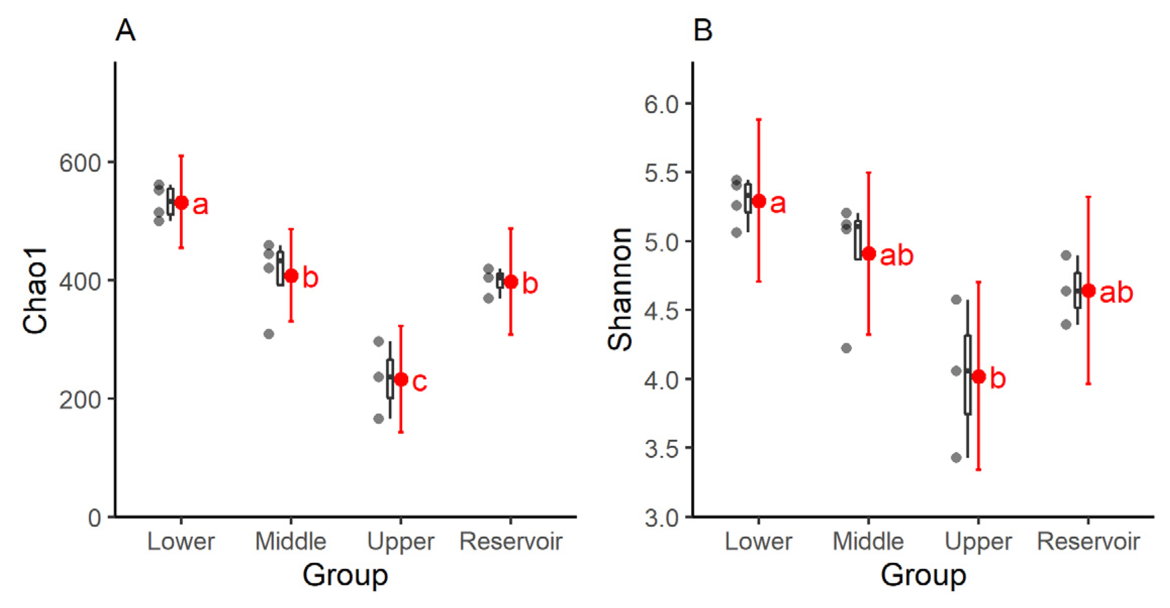Ijerph 20 00382 g003