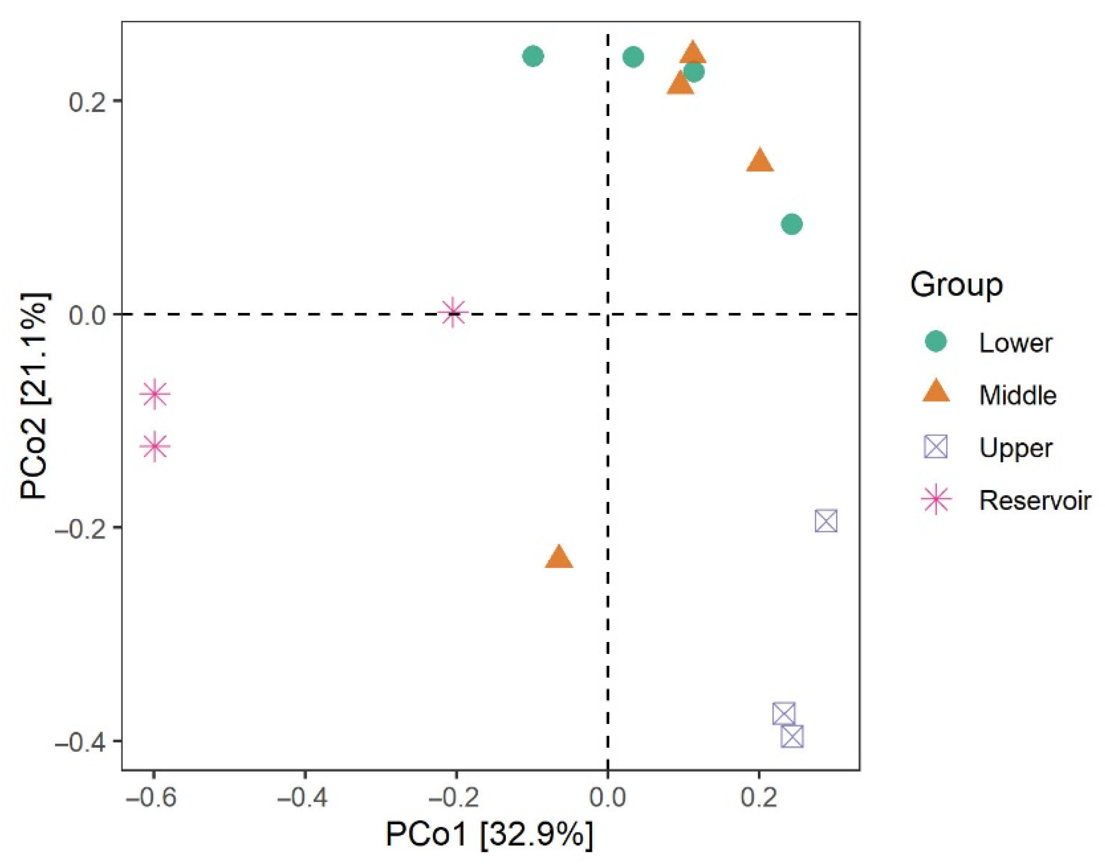 Ijerph 20 00382 g006
