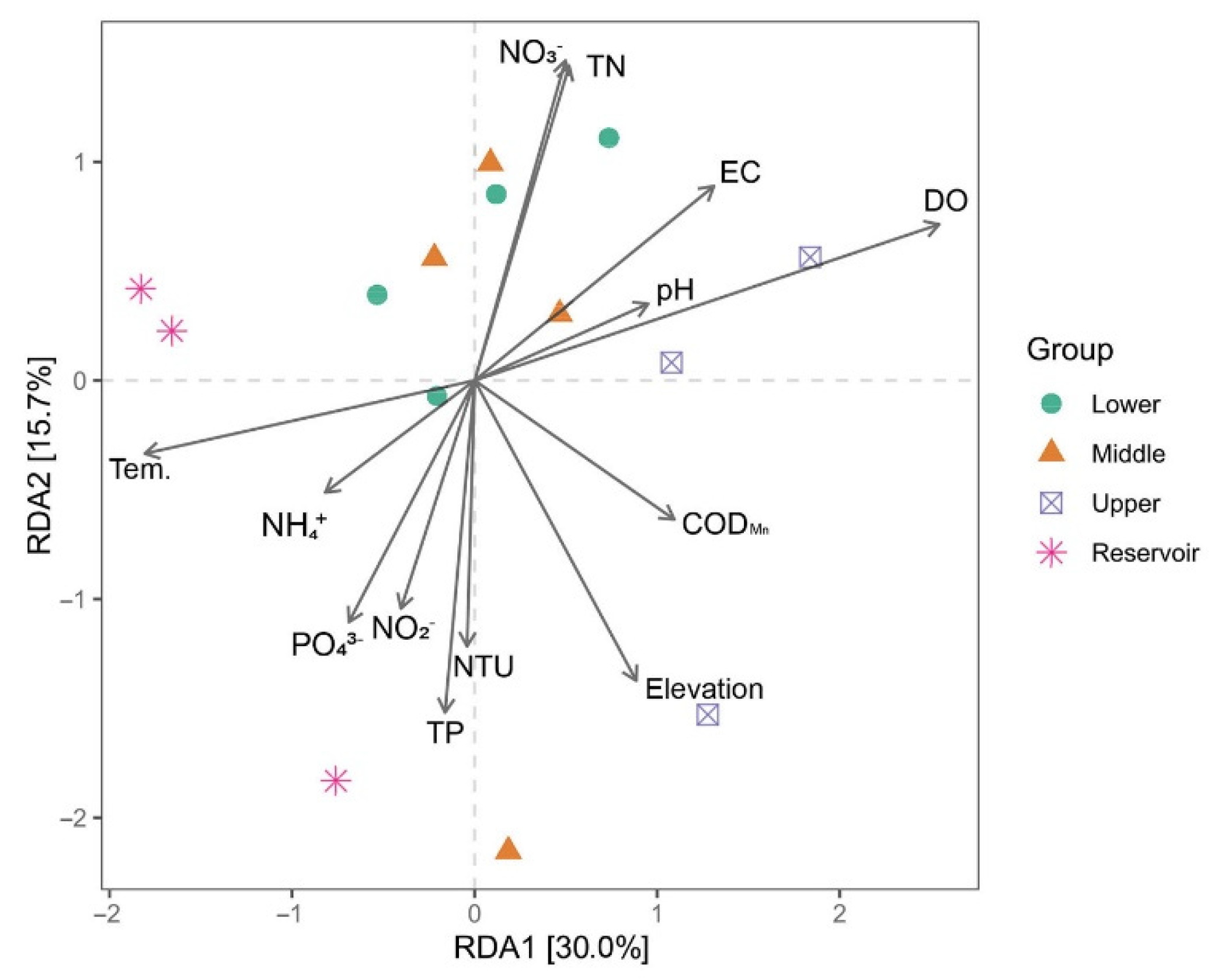 Ijerph 20 00382 g008