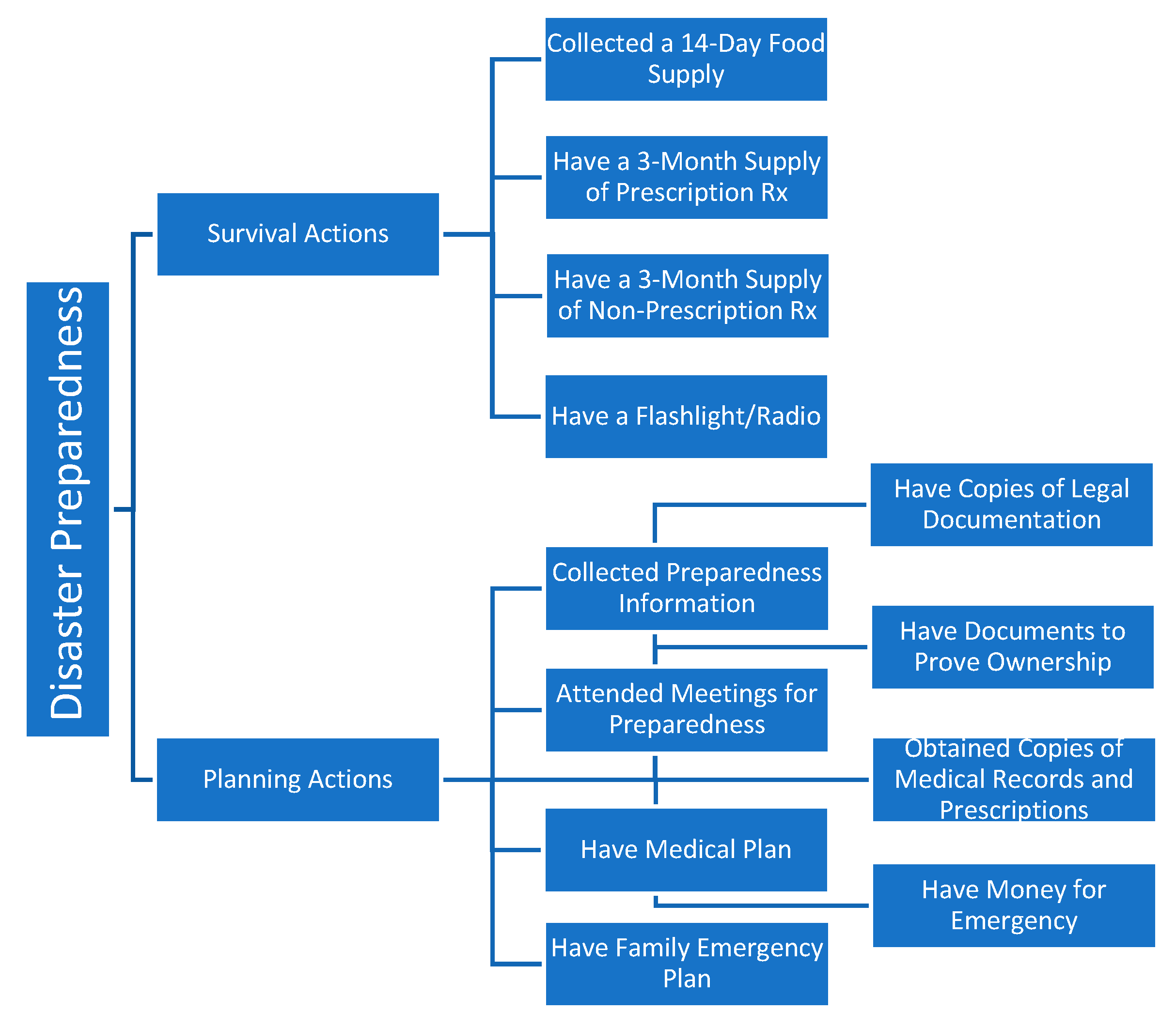 Ijerph 20 00401 g001