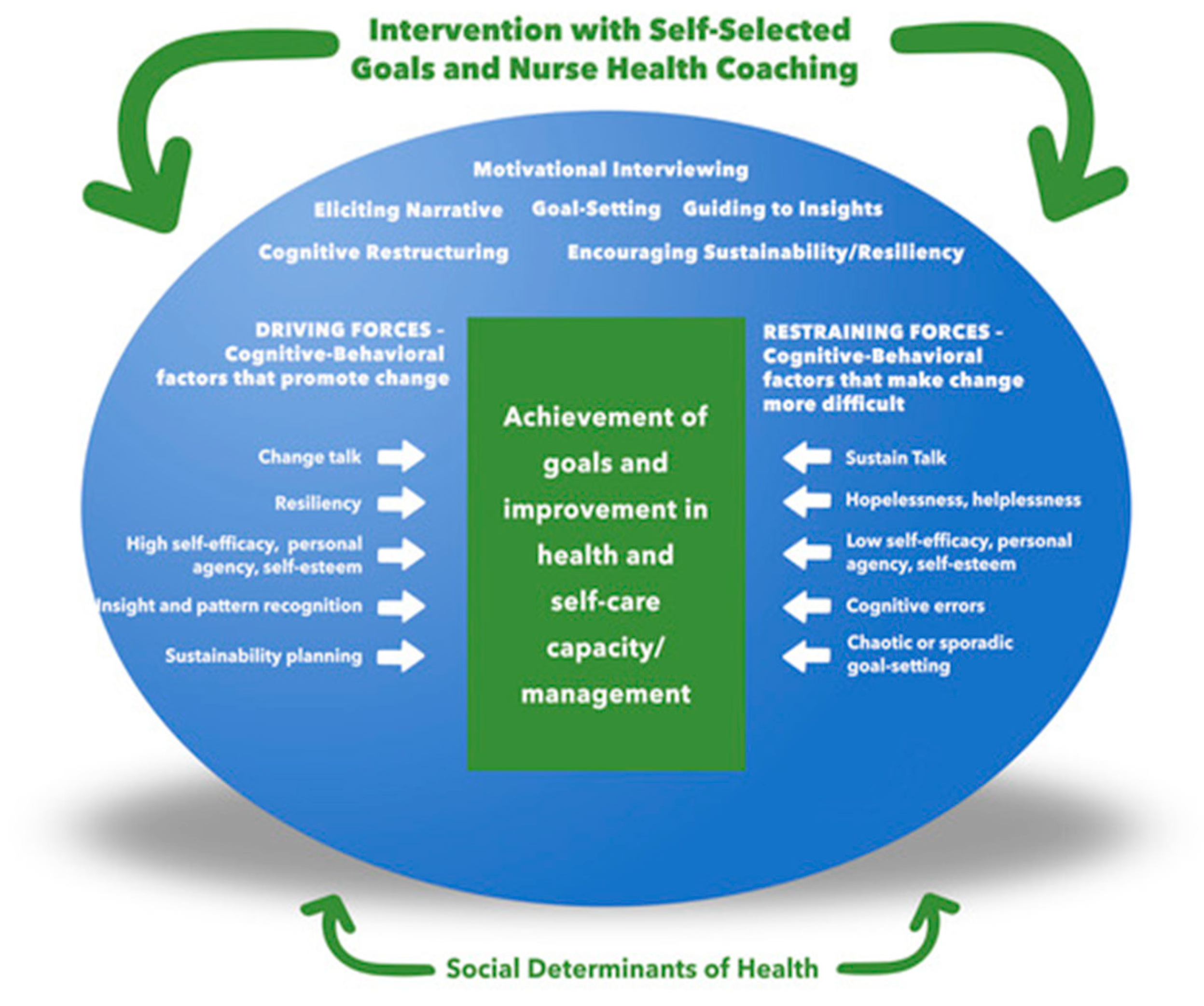 Ijerph 20 00416 g001 Ijerph 20 00416 g001