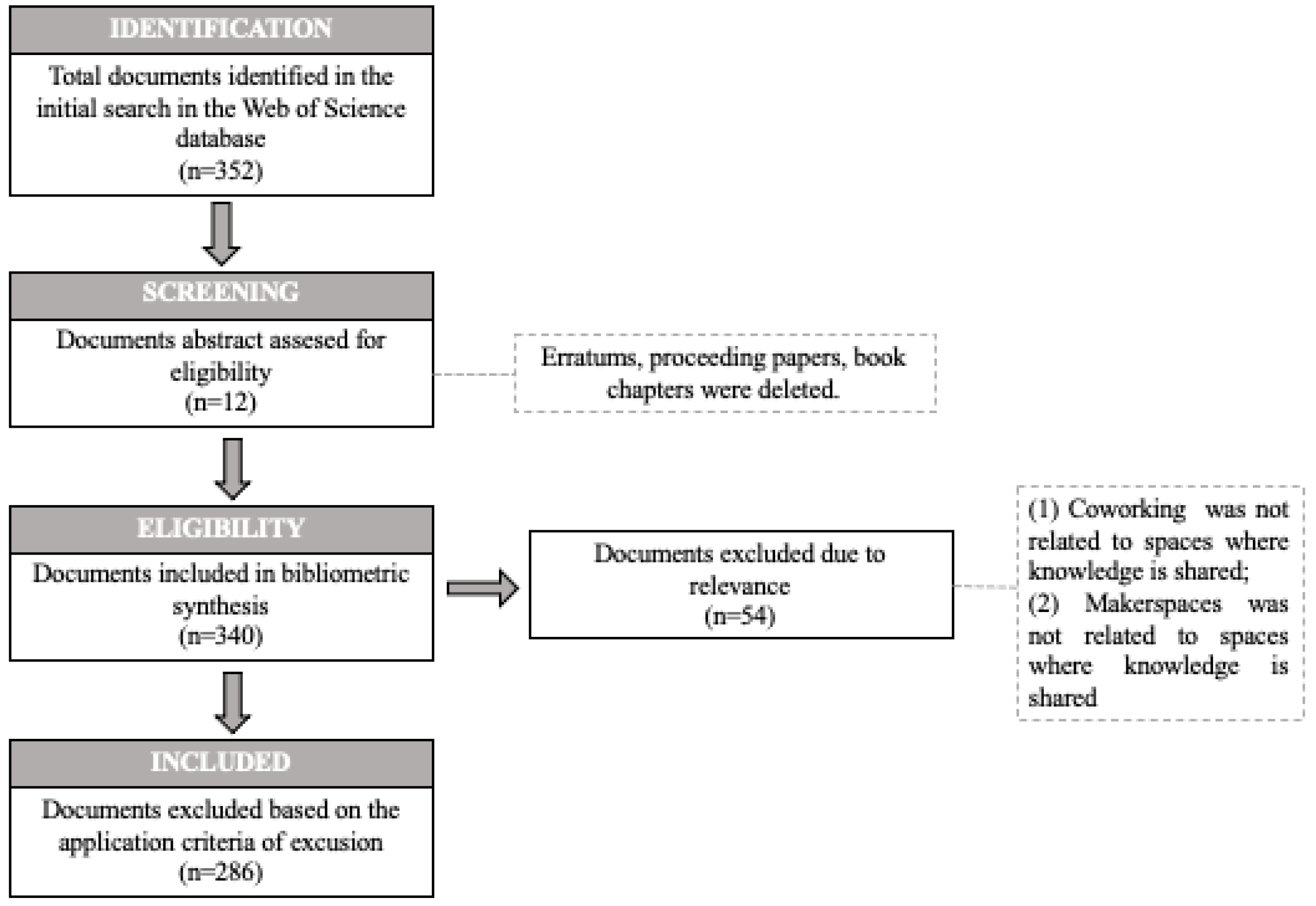 Ijerph 20 00419 g001 Ijerph 20 00419 g001