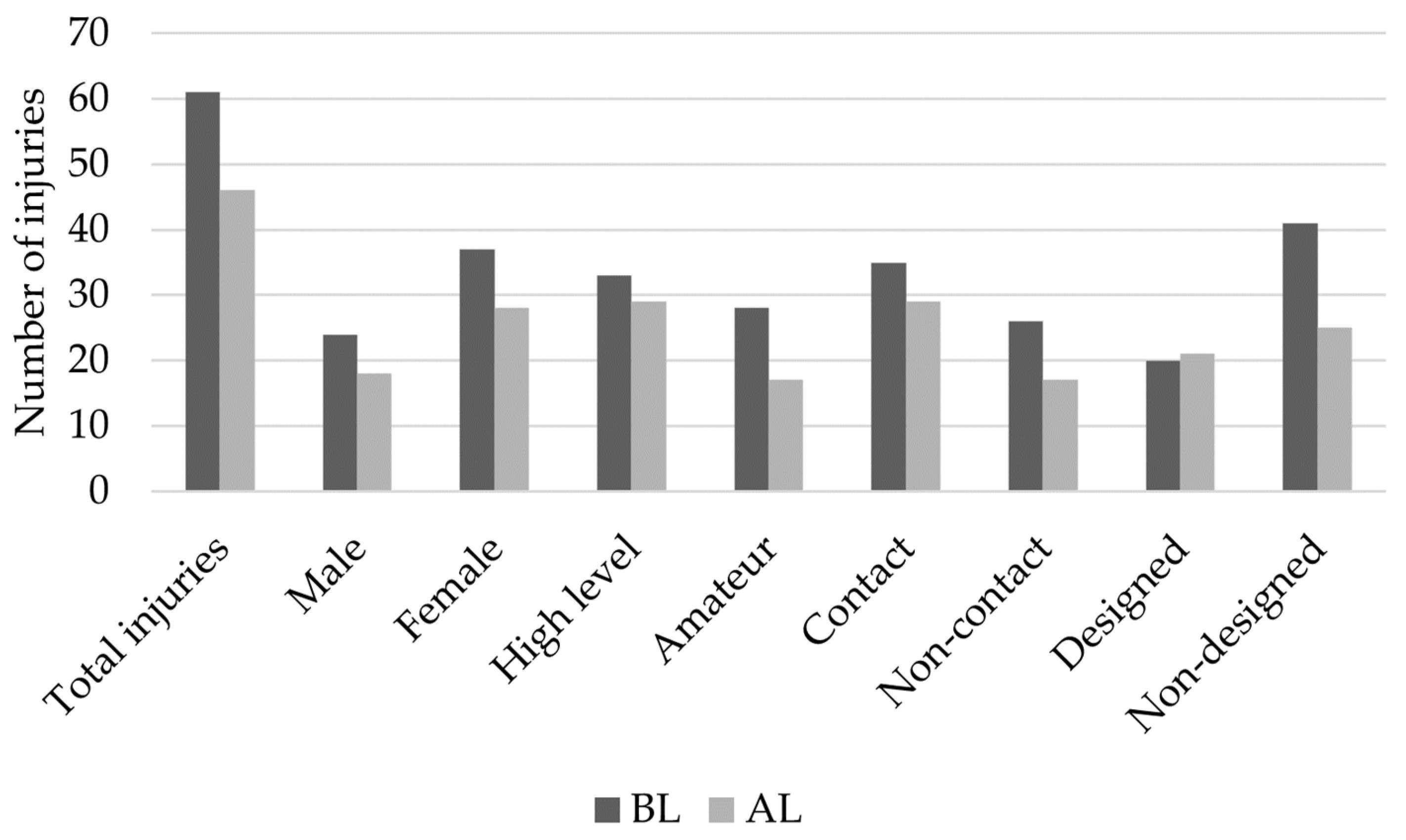 Ijerph 20 00420 g001 Ijerph 20 00420 g001
