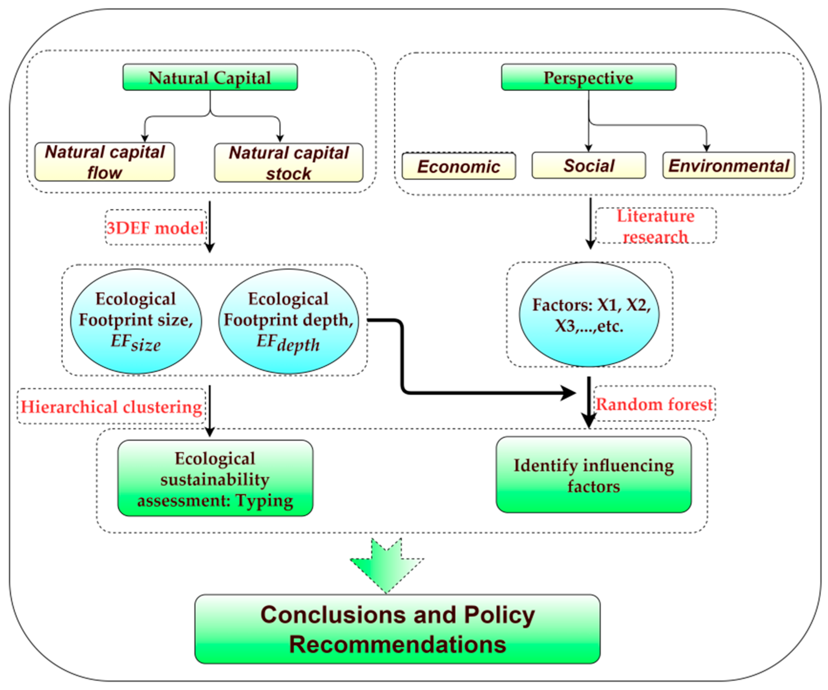 Ijerph 20 00422 g001 Ijerph 20 00422 g001