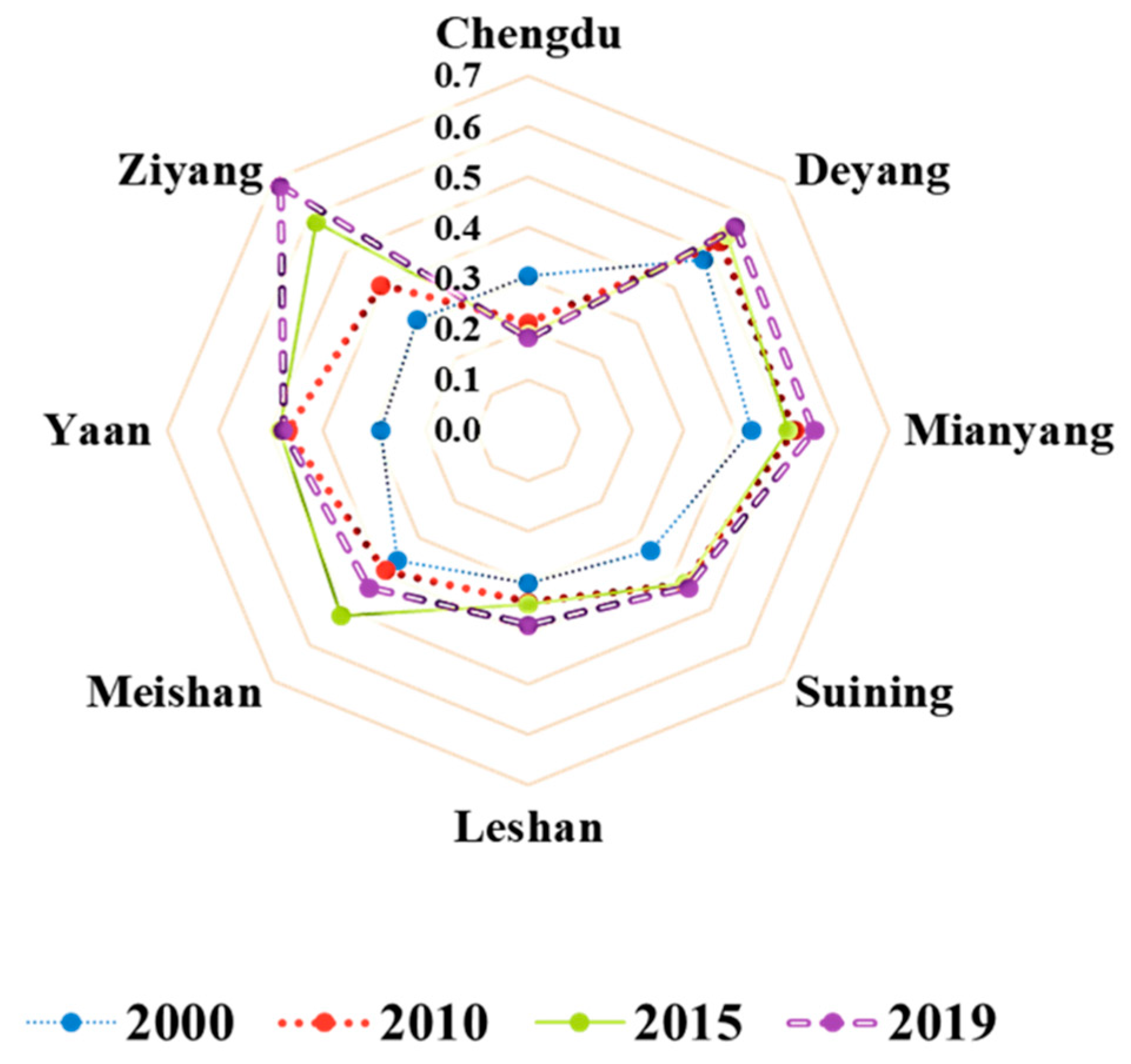 Ijerph 20 00422 g003 Ijerph 20 00422 g003