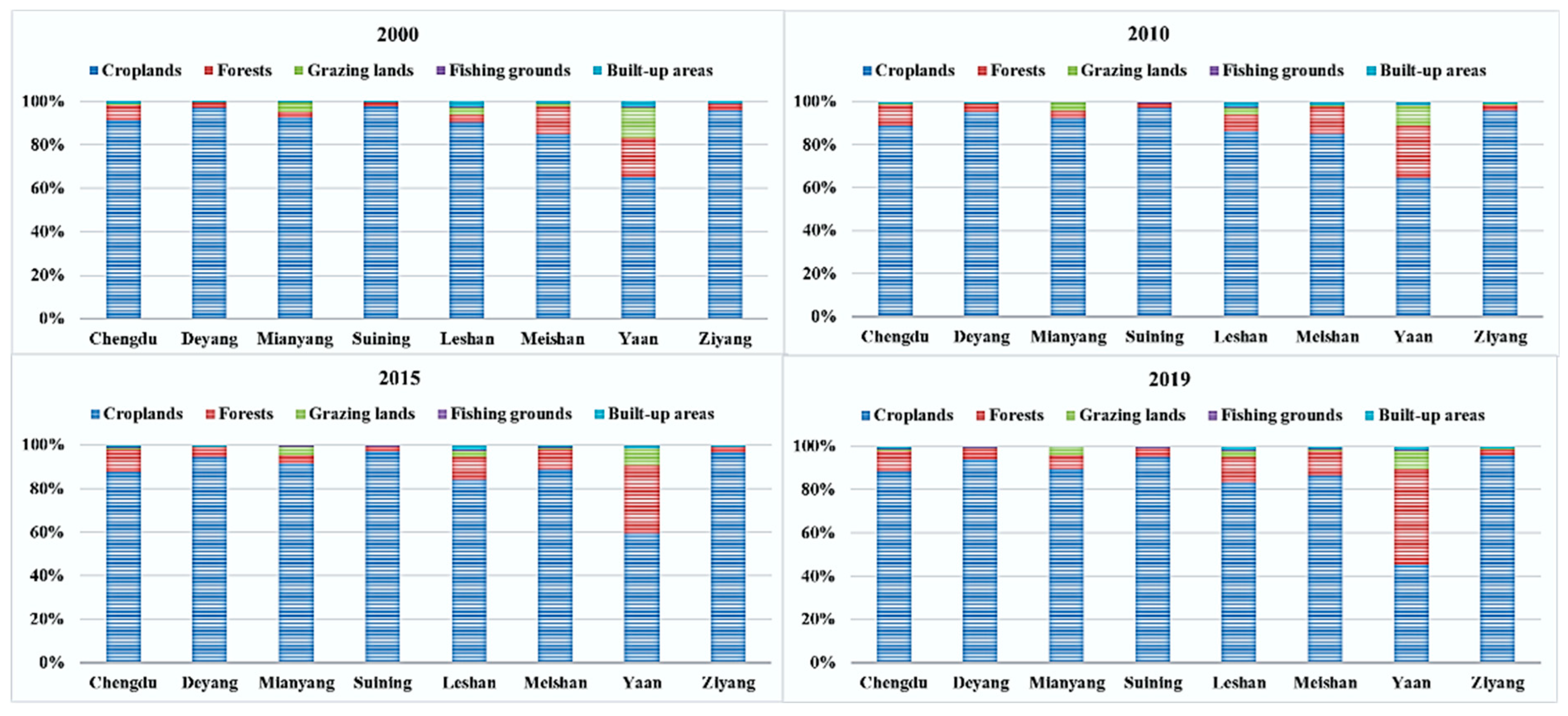 Ijerph 20 00422 g004 Ijerph 20 00422 g004