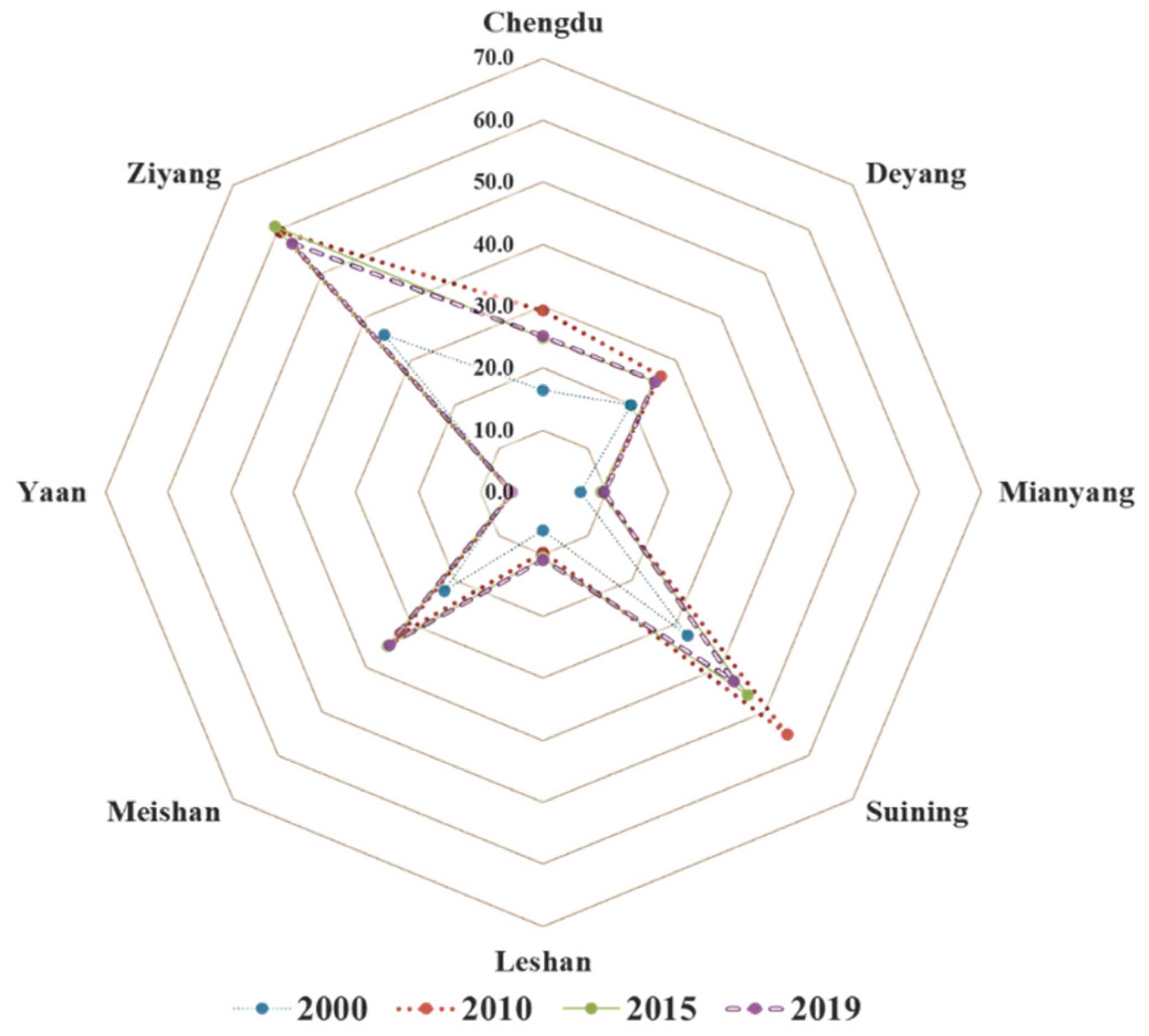 Ijerph 20 00422 g005 Ijerph 20 00422 g005