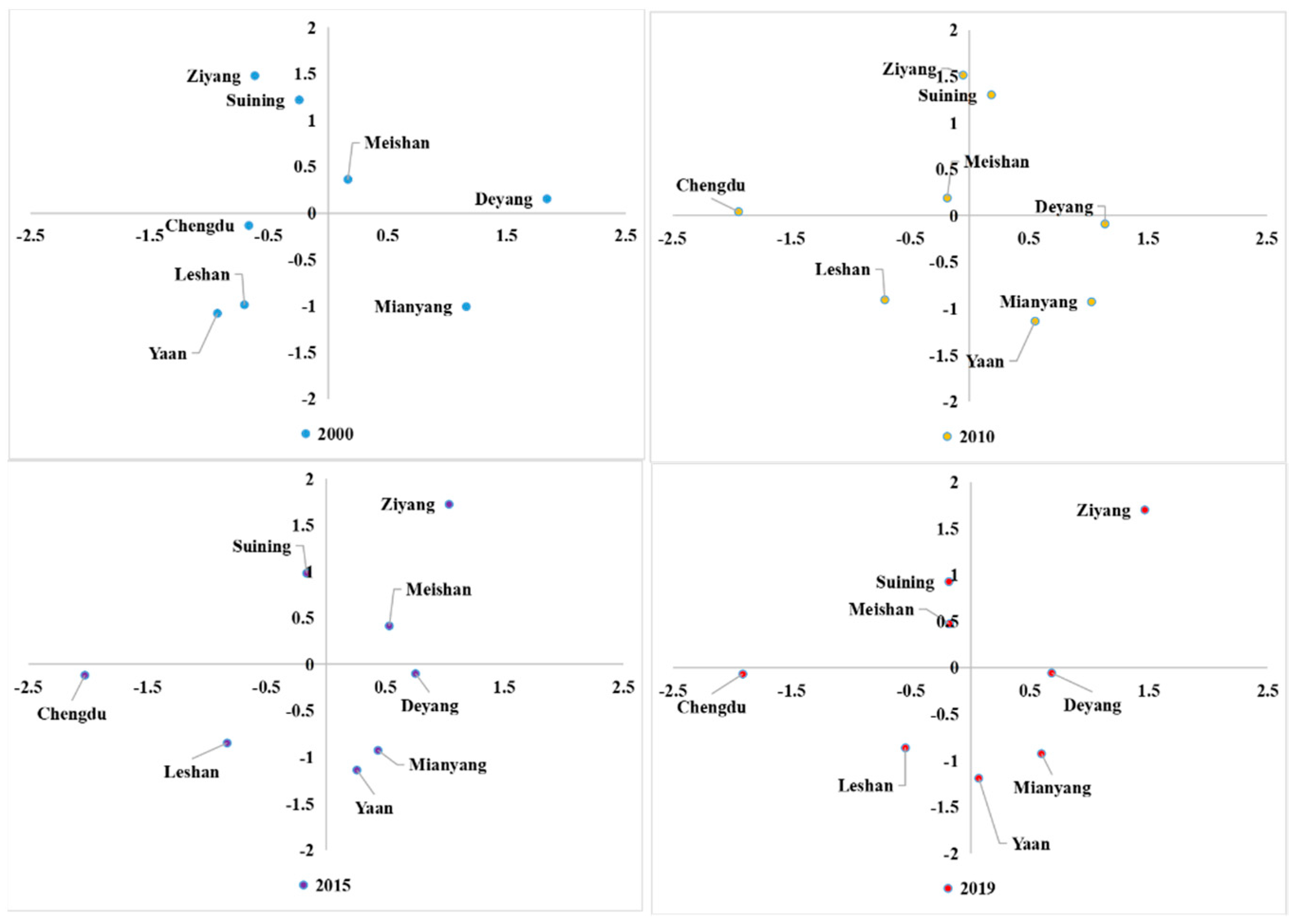 Ijerph 20 00422 g006 Ijerph 20 00422 g006