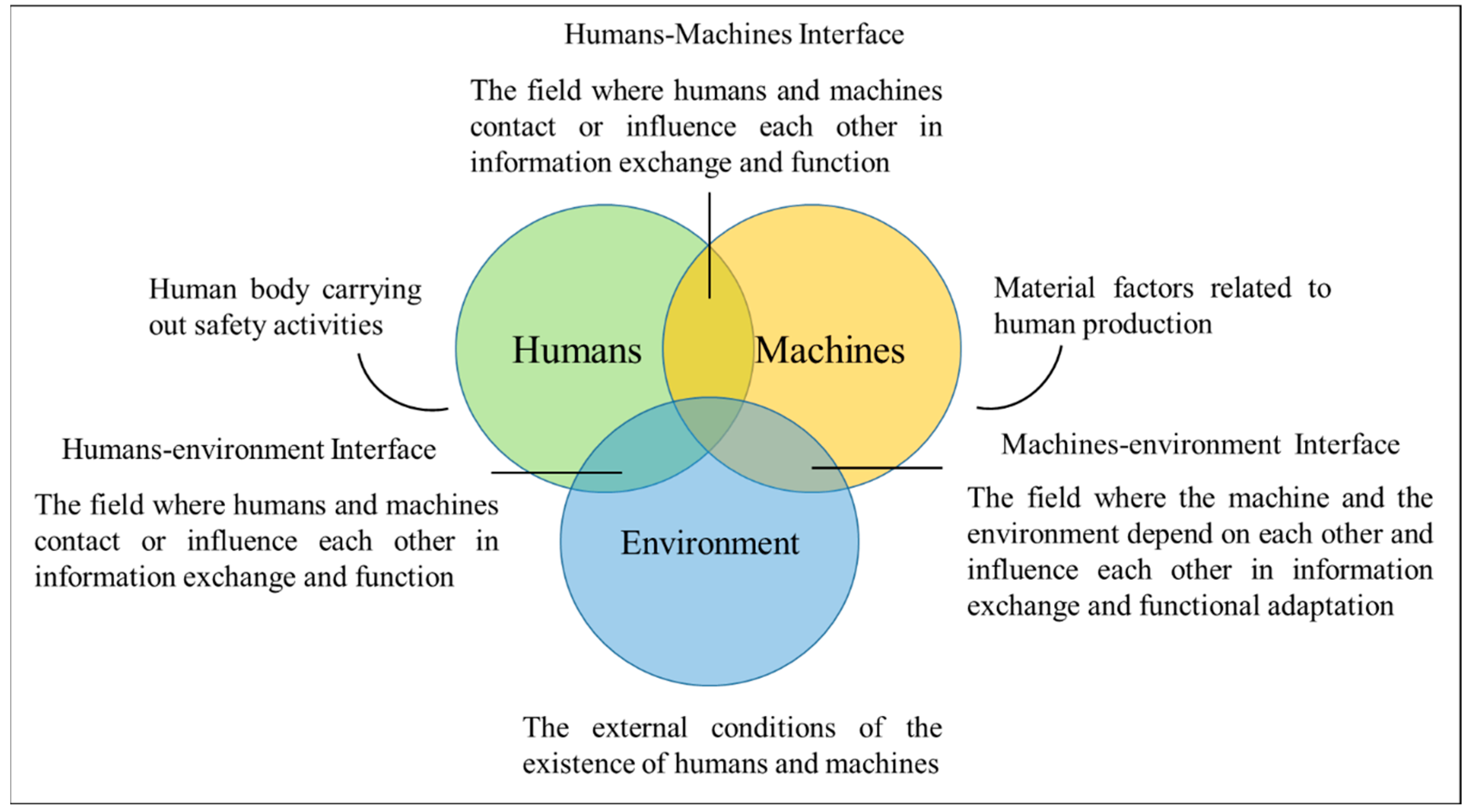 Ijerph 20 00423 g002