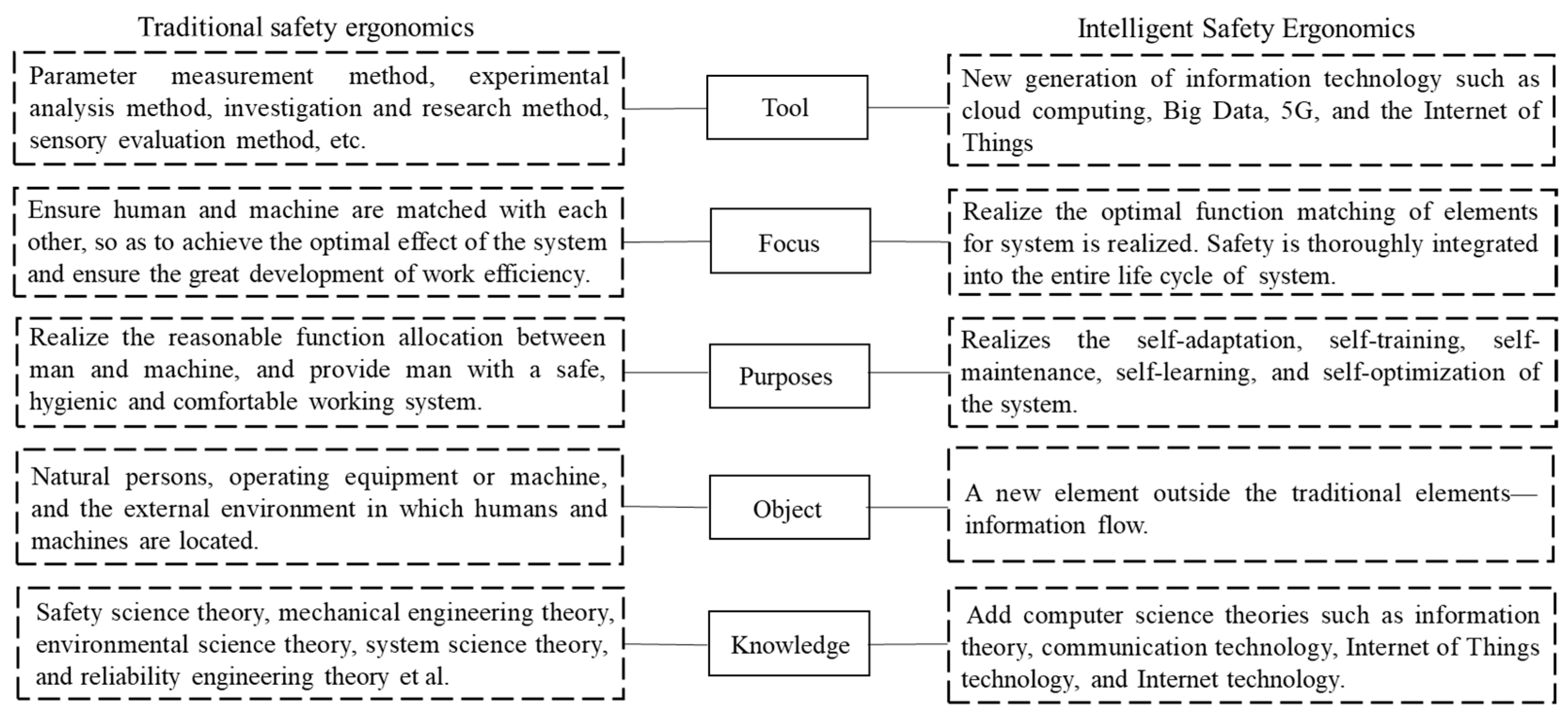 Ijerph 20 00423 g004