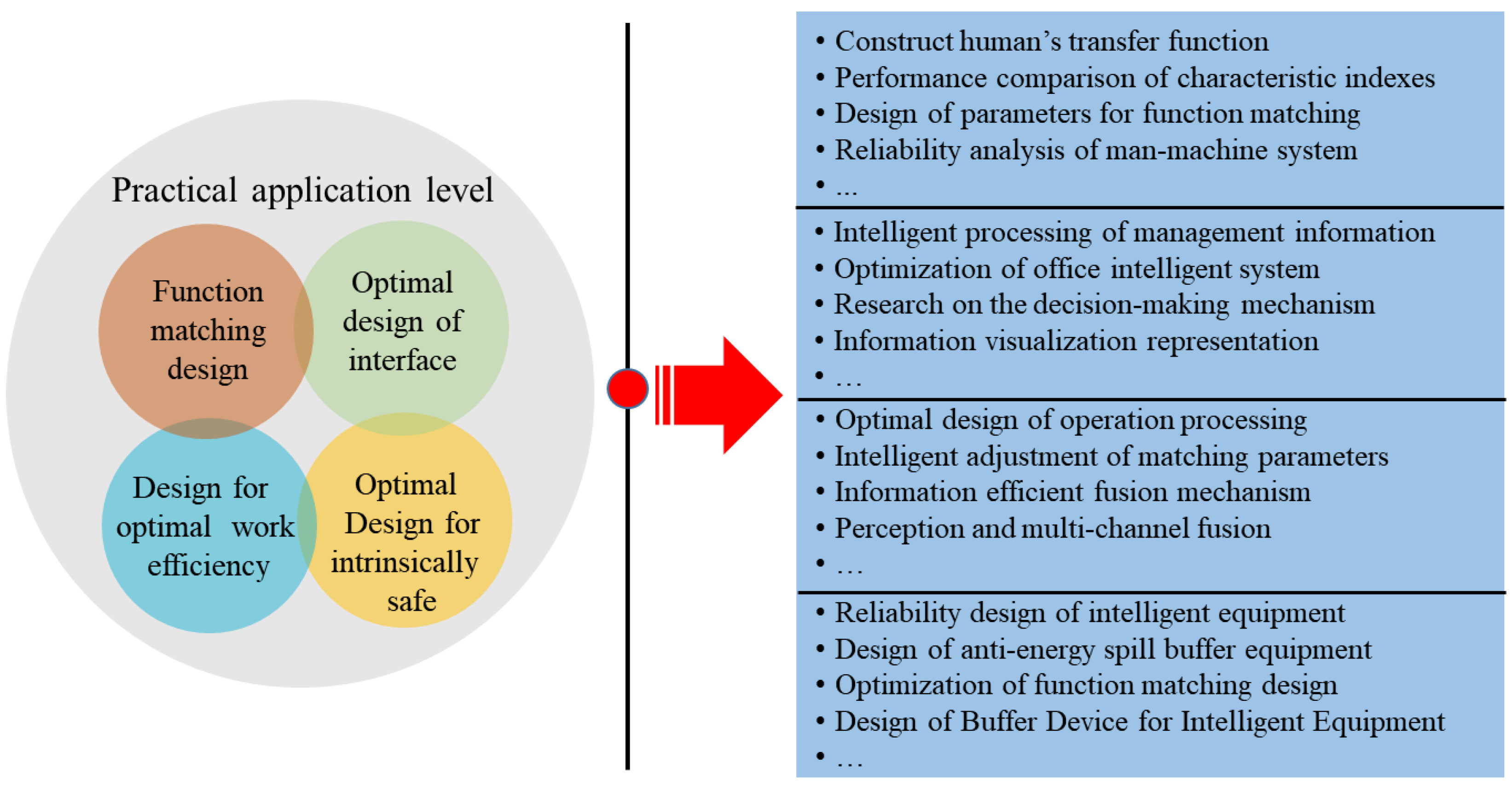 Ijerph 20 00423 g007