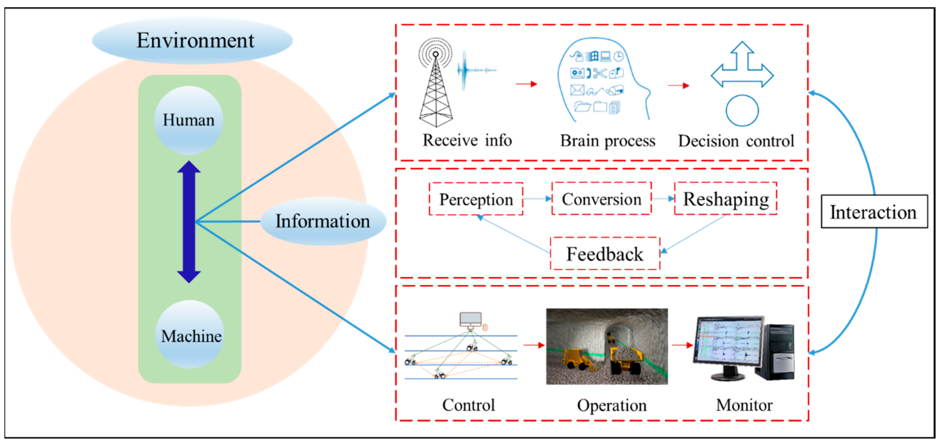 Ijerph 20 00423 g008
