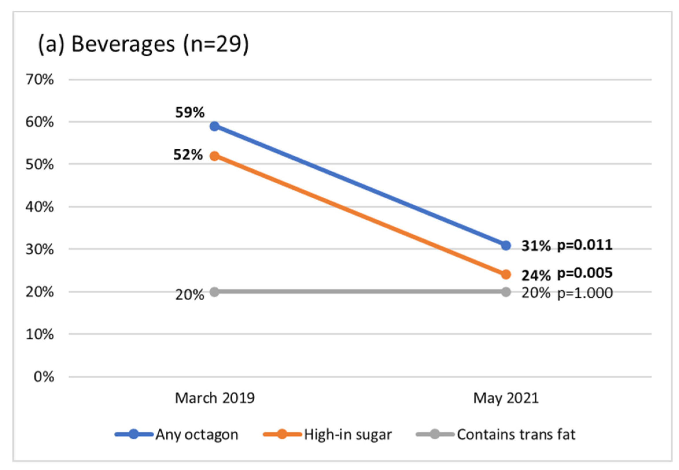 Ijerph 20 00424 g003a Ijerph 20 00424 g003a
