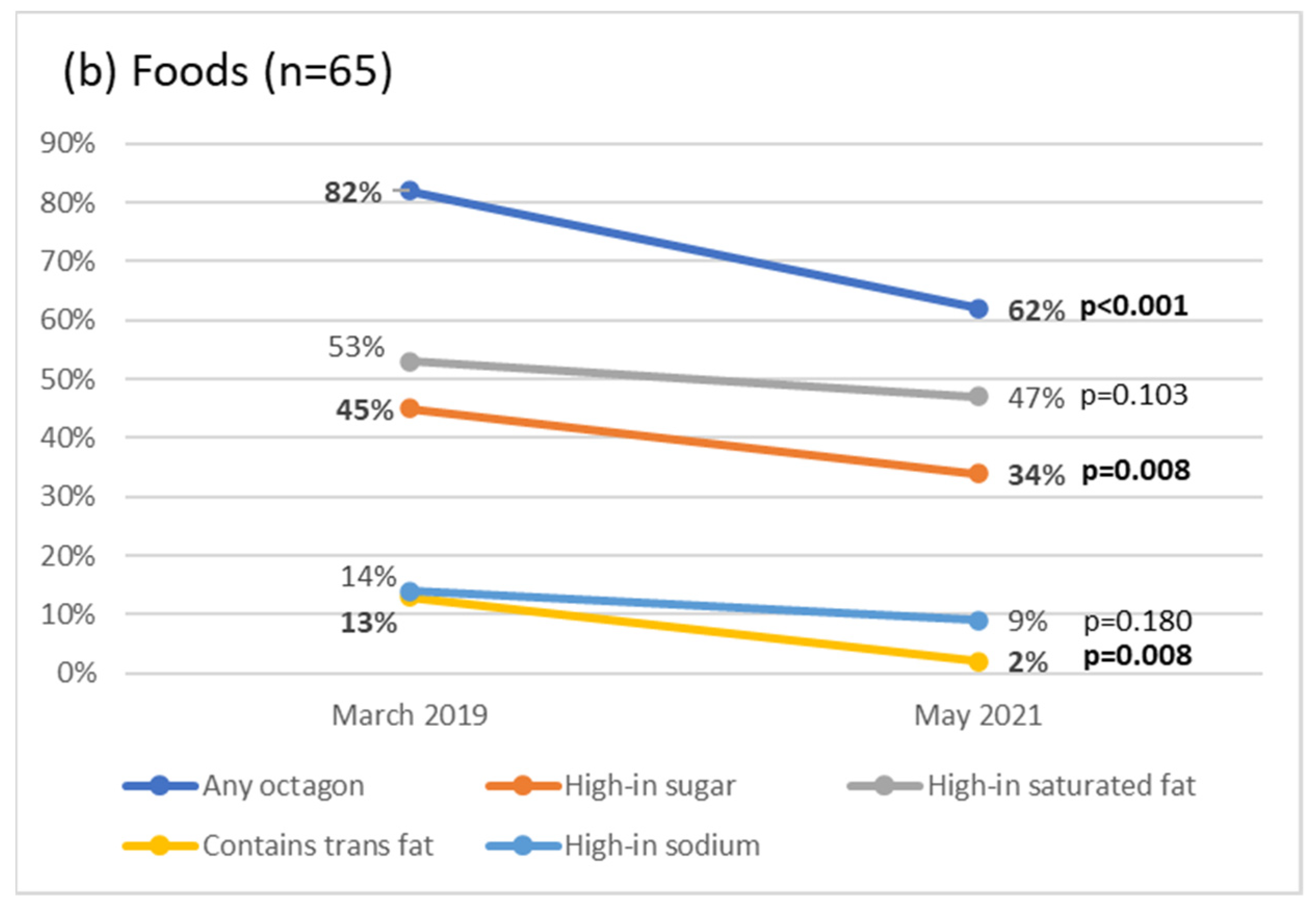 Ijerph 20 00424 g003b Ijerph 20 00424 g003b
