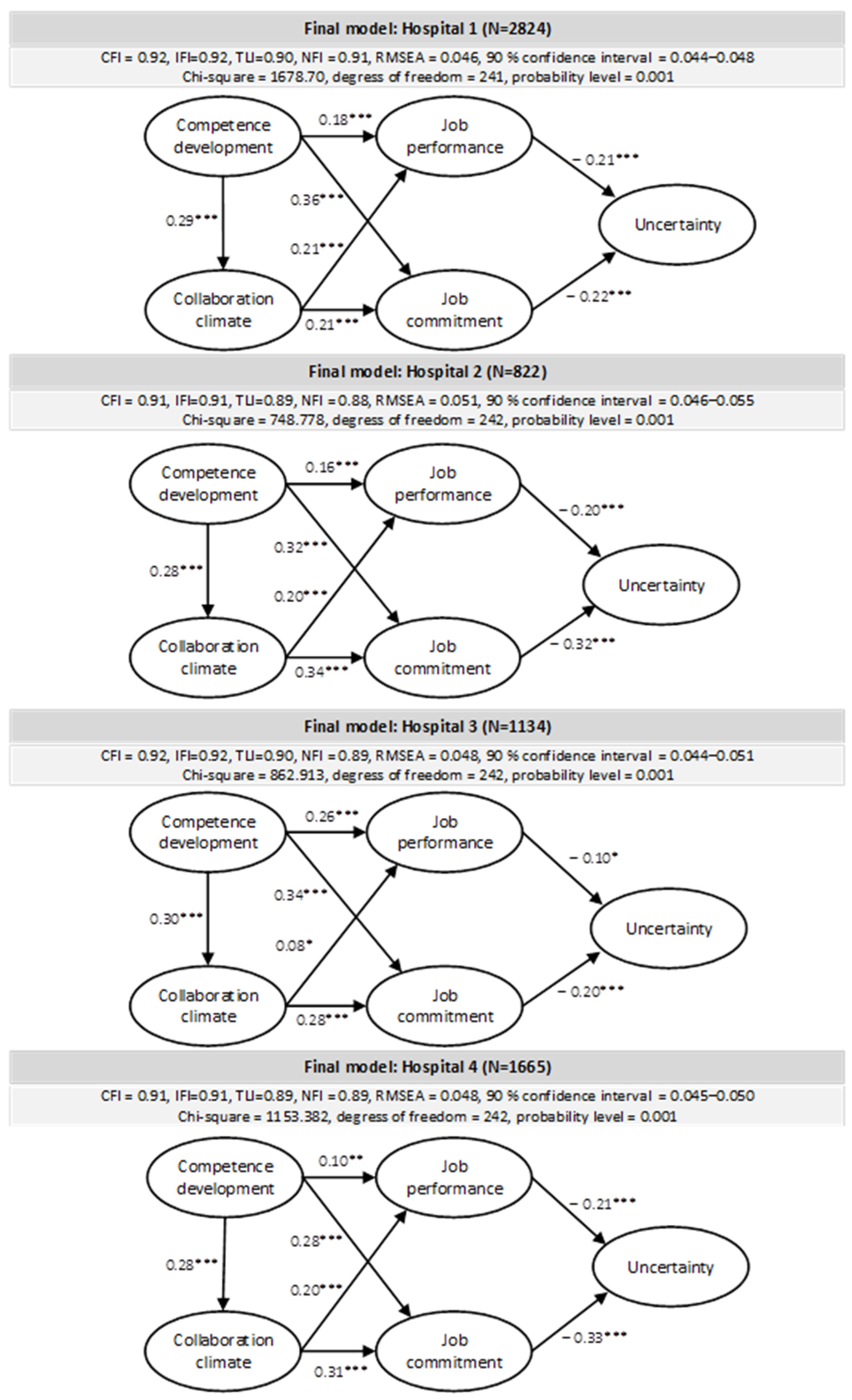 Ijerph 20 00425 g002