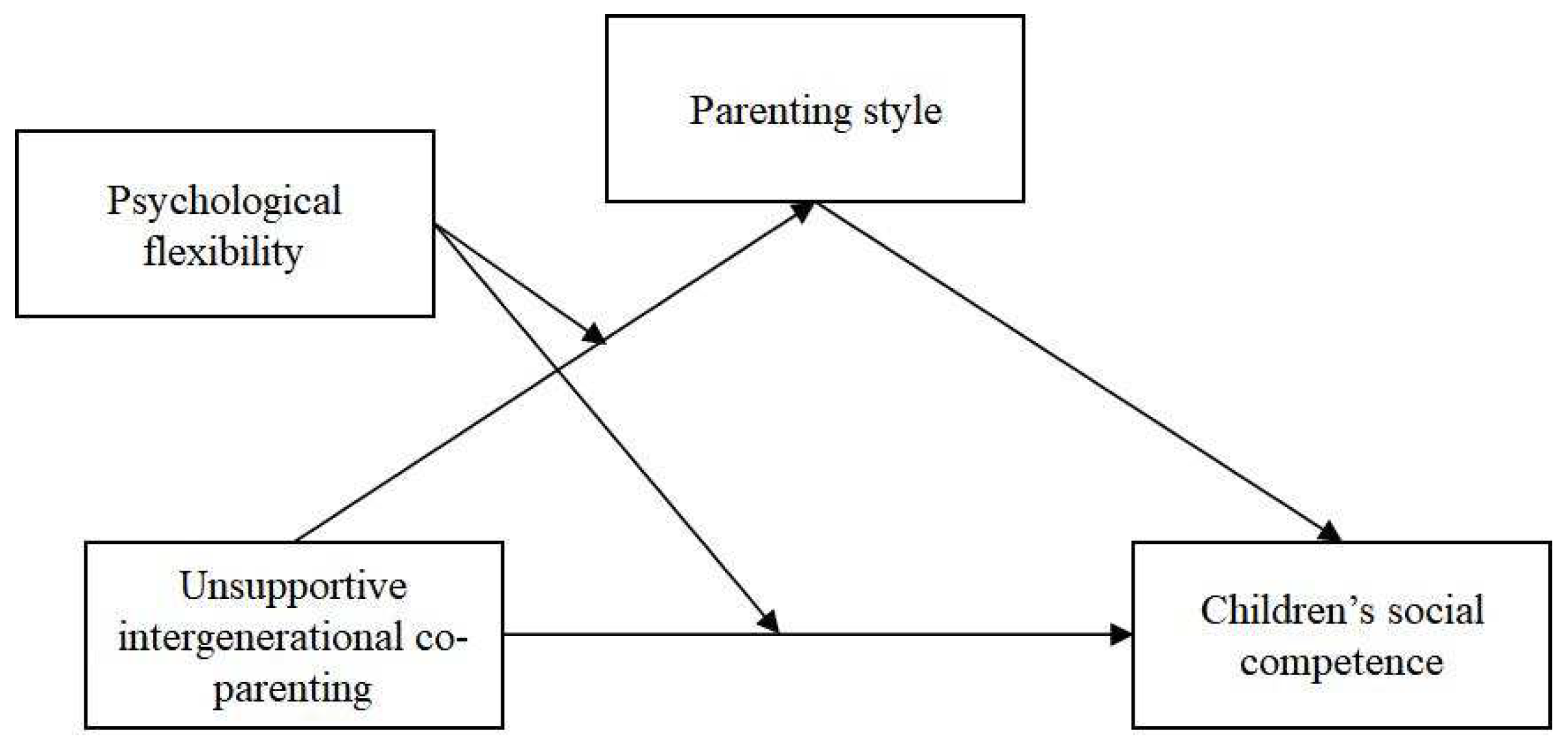 Ijerph 20 00427 g001