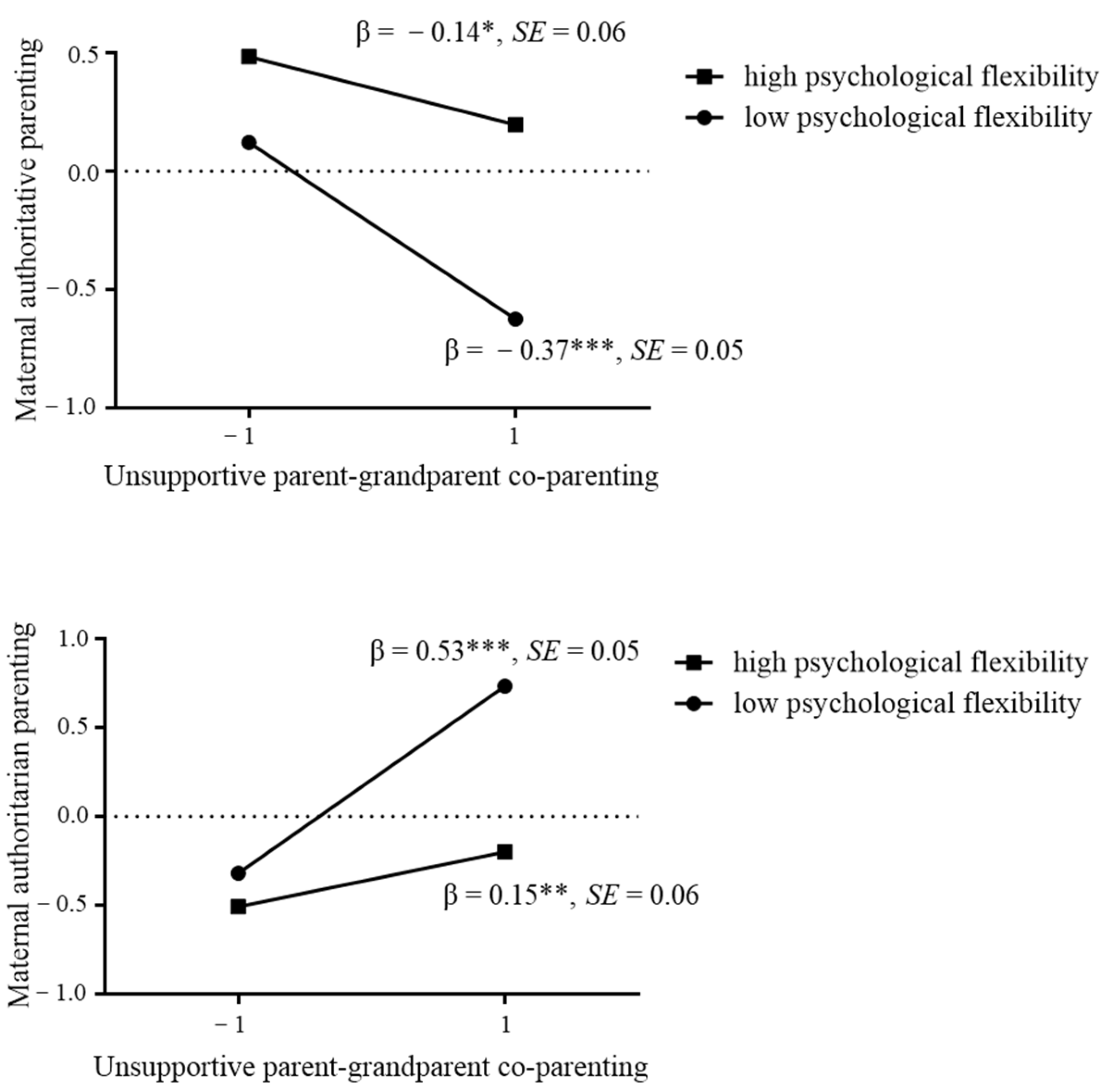 Ijerph 20 00427 g002