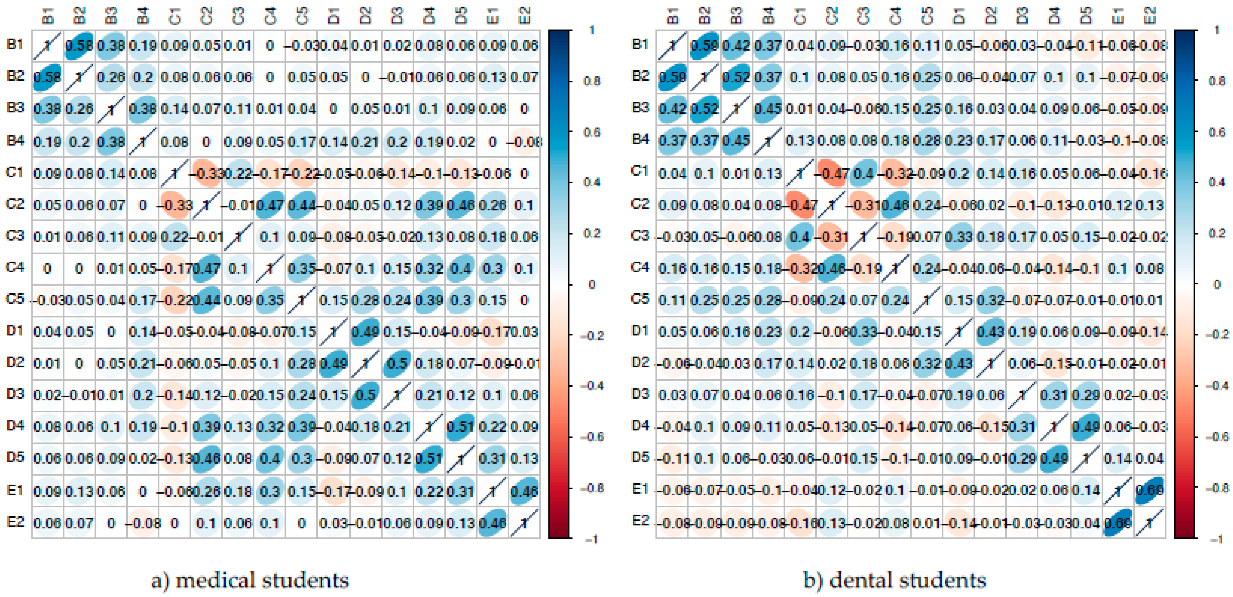 Ijerph 20 00428 g001