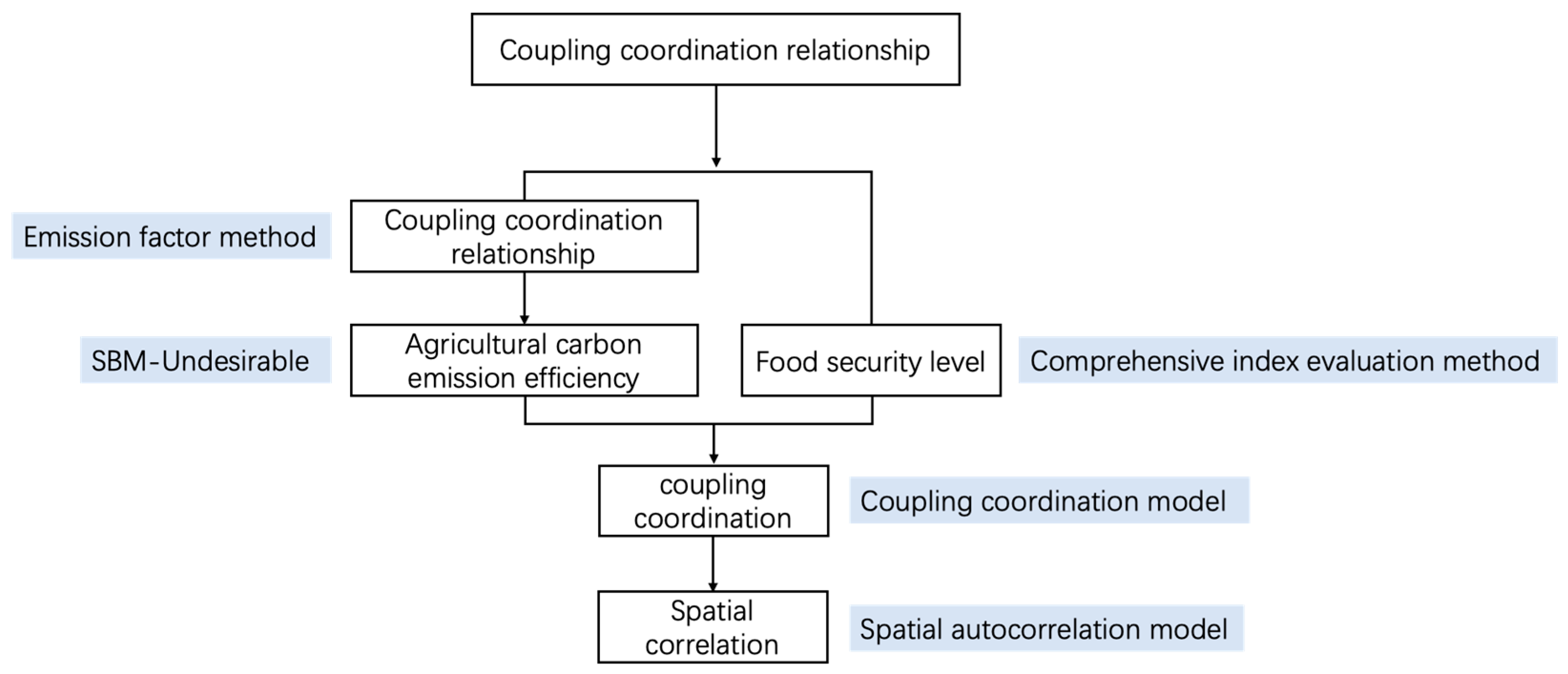 Ijerph 20 00431 g001 Ijerph 20 00431 g001