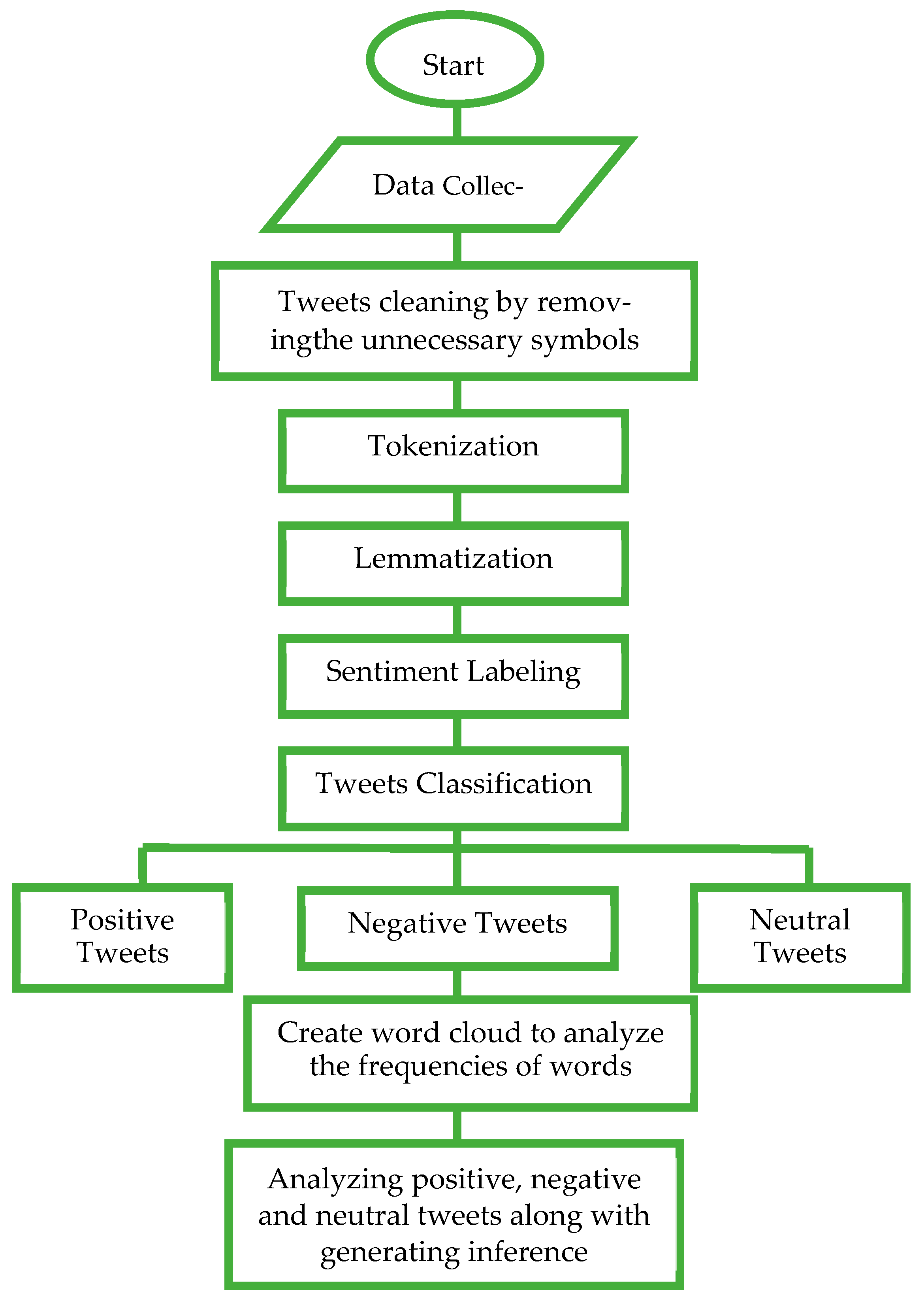 Ijerph 20 00432 g002