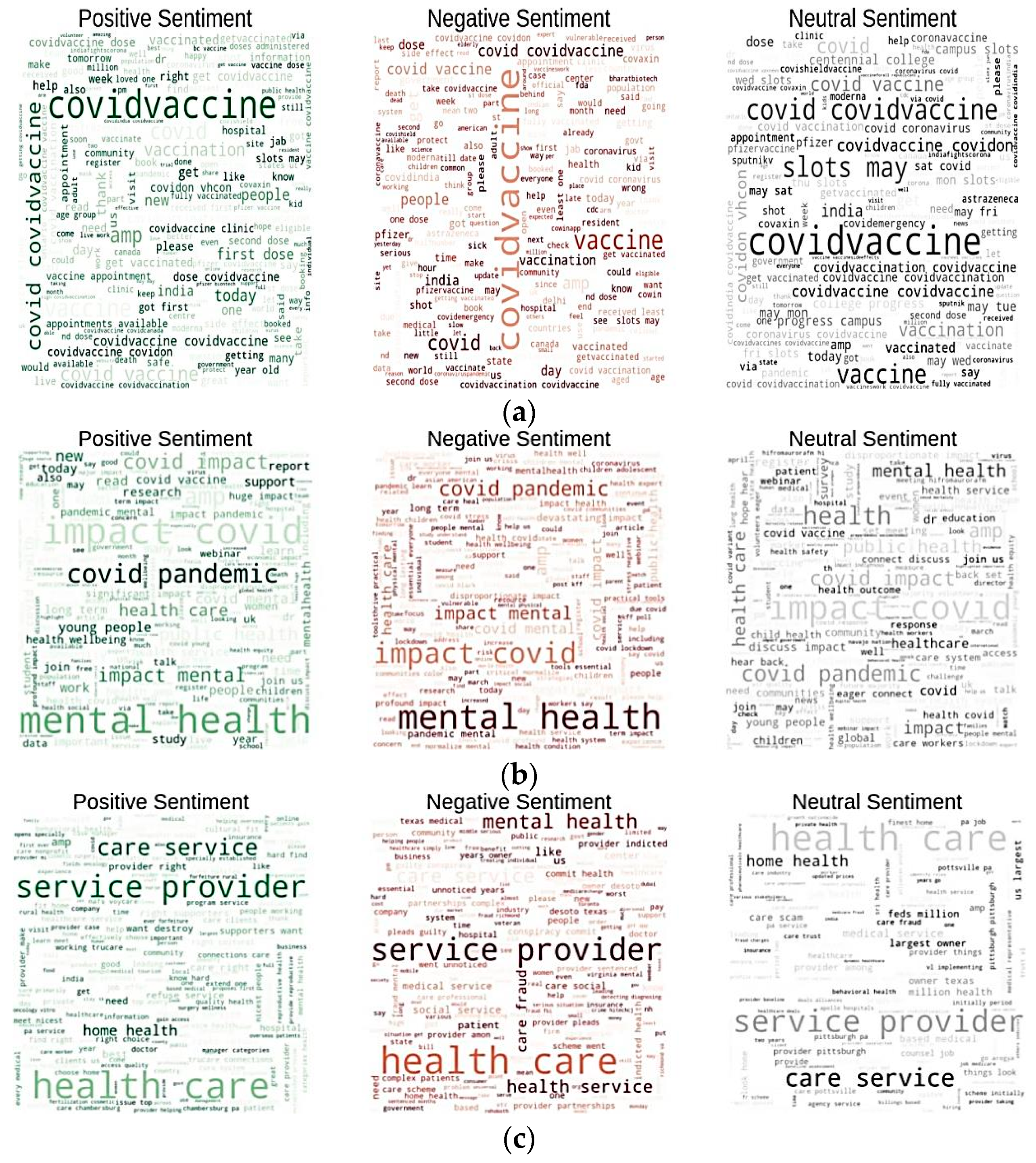 Ijerph 20 00432 g003