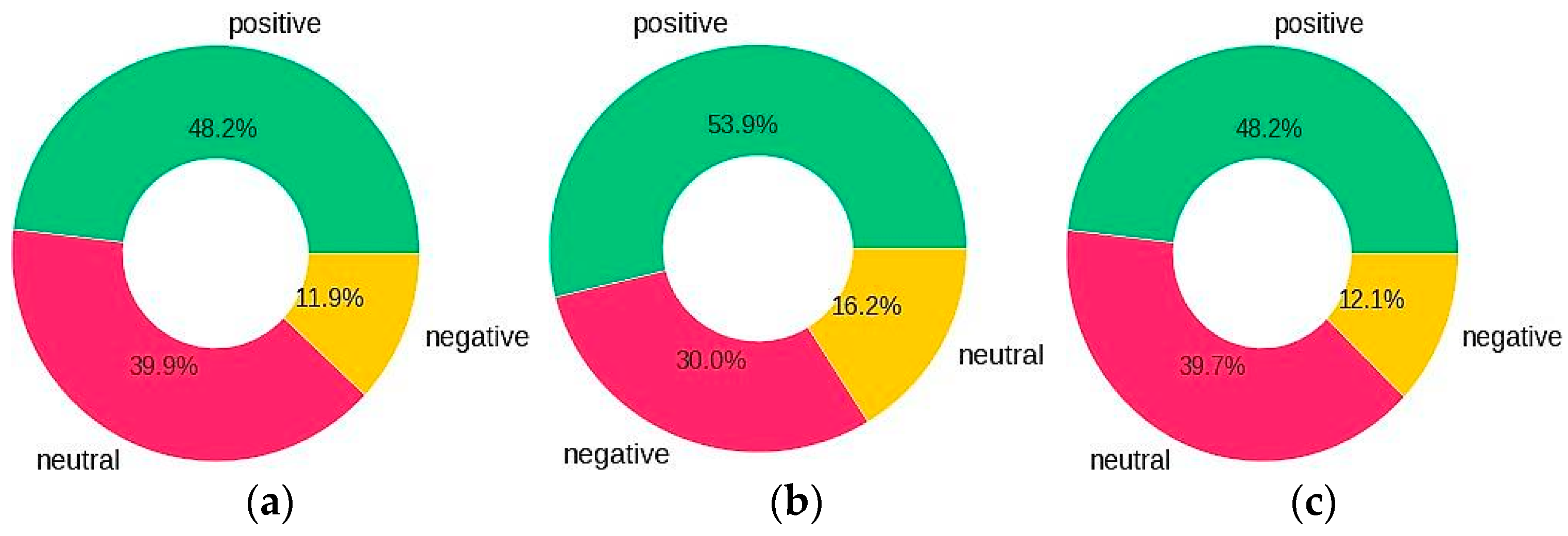 Ijerph 20 00432 g004