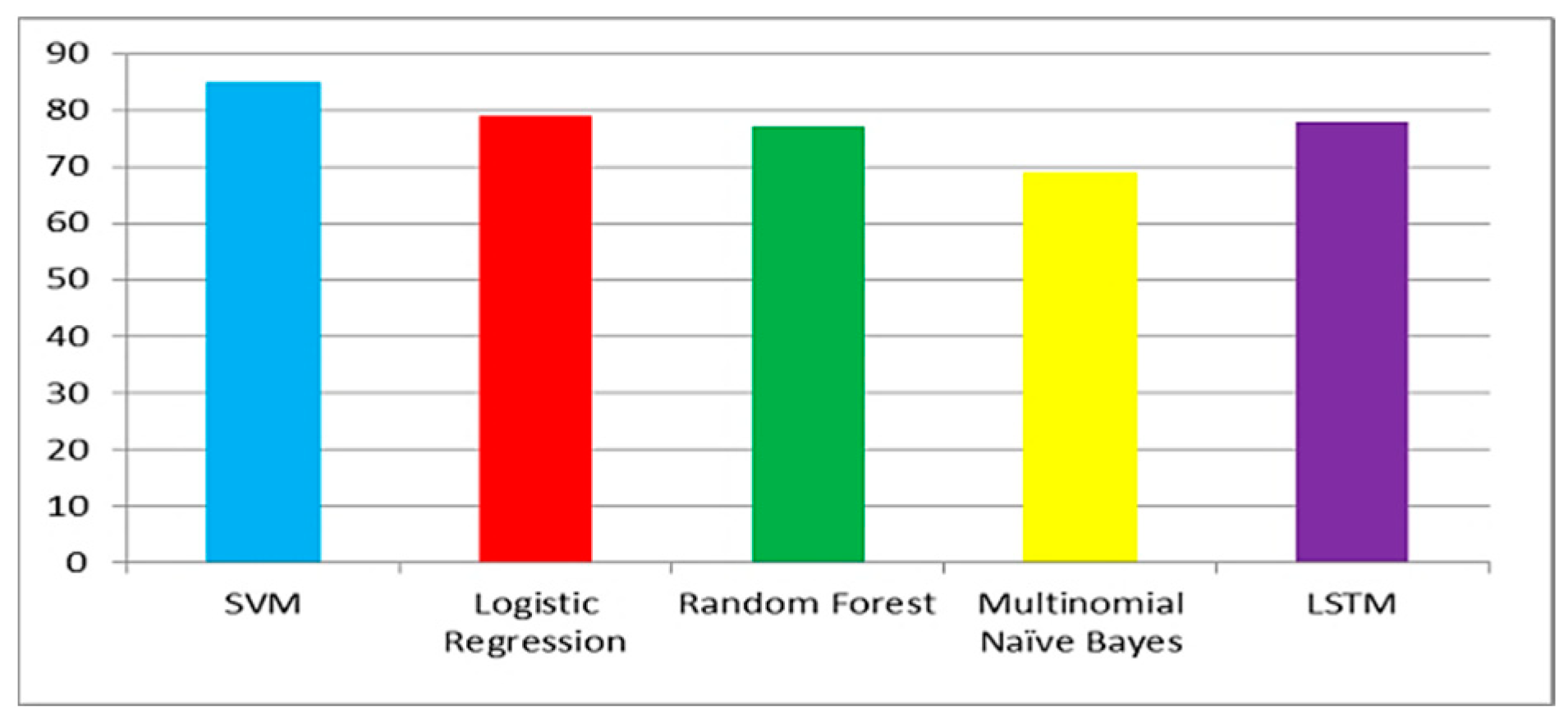 Ijerph 20 00432 g006