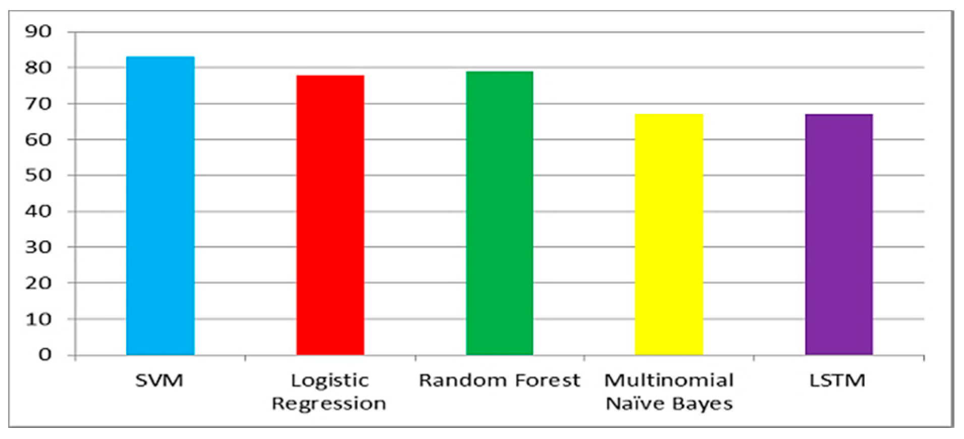 Ijerph 20 00432 g007