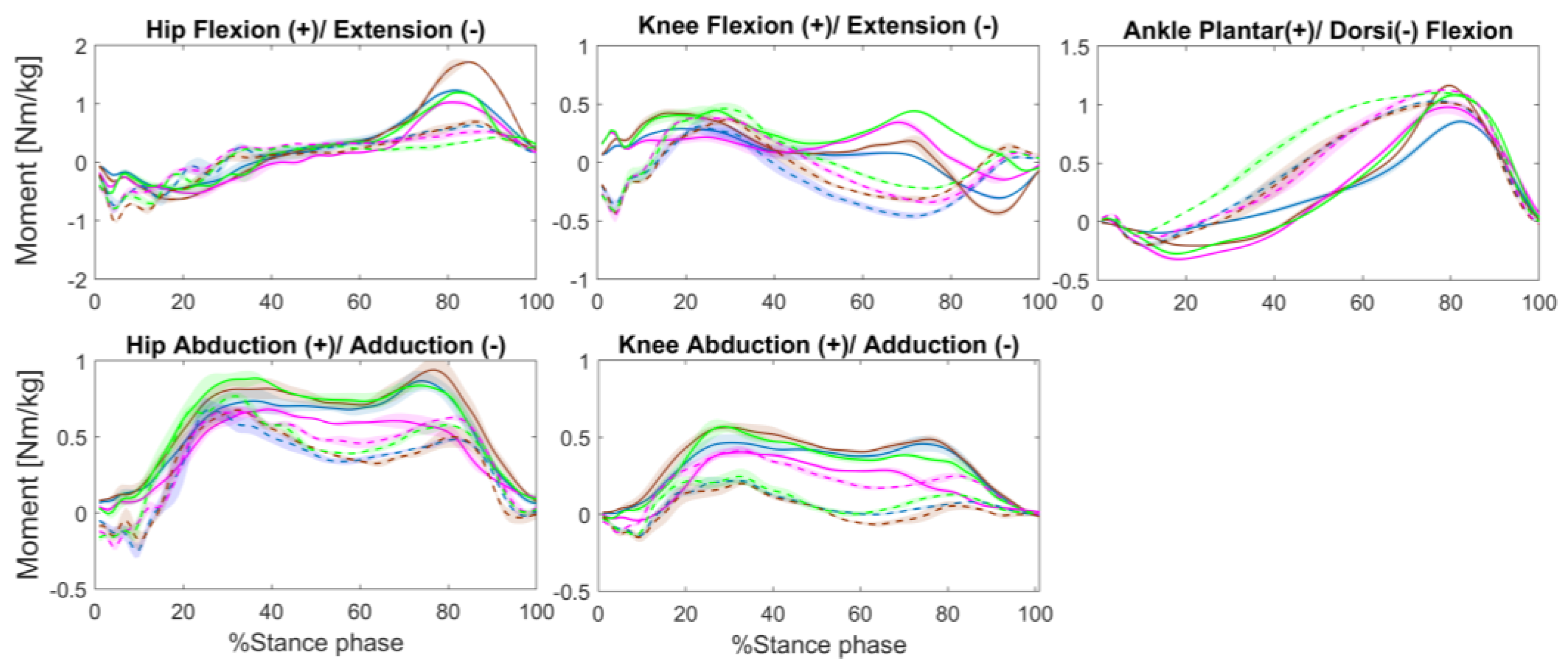 Ijerph 20 00439 g004 Ijerph 20 00439 g004