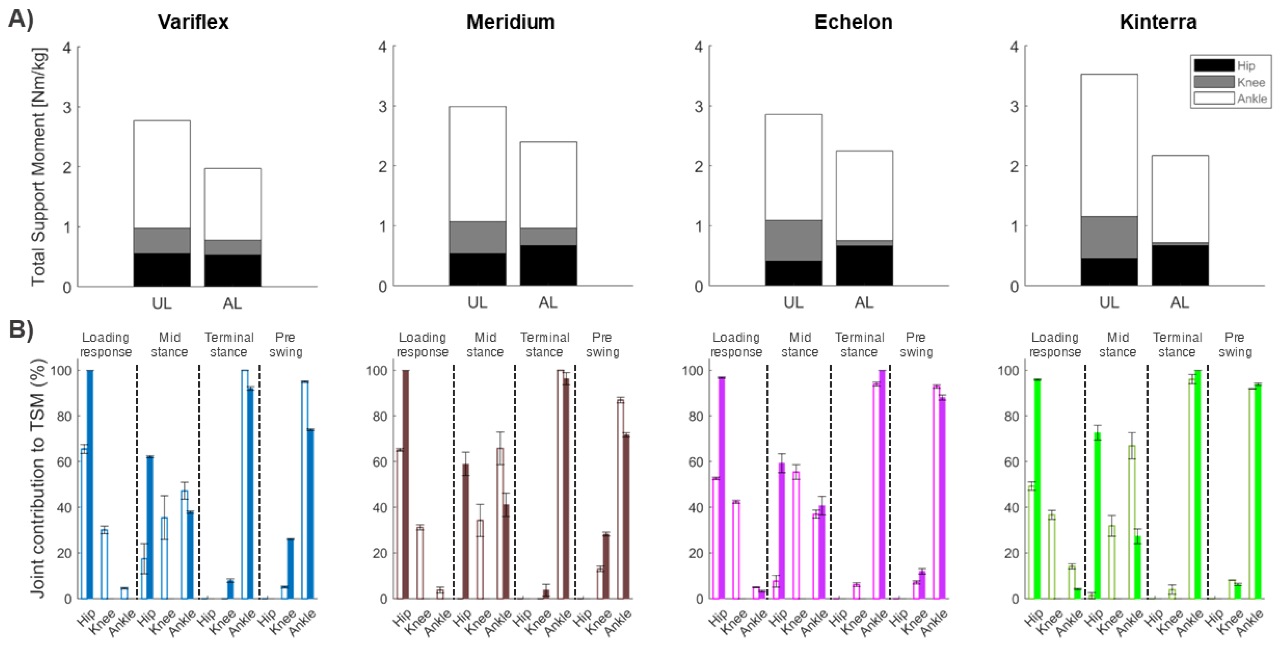 Ijerph 20 00439 g005 Ijerph 20 00439 g005