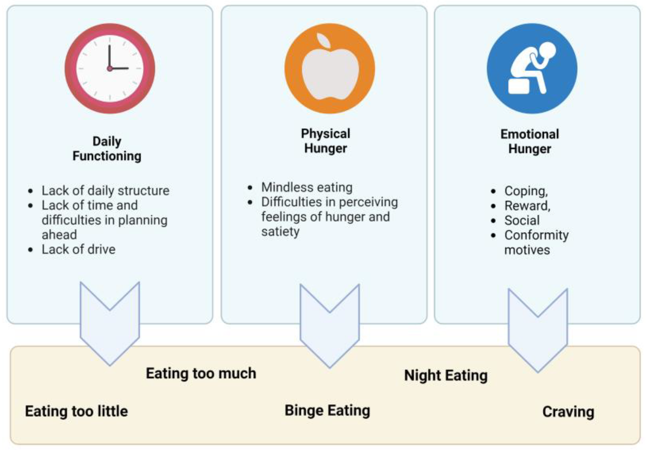 Ijerph 20 00442 g001 Ijerph 20 00442 g001