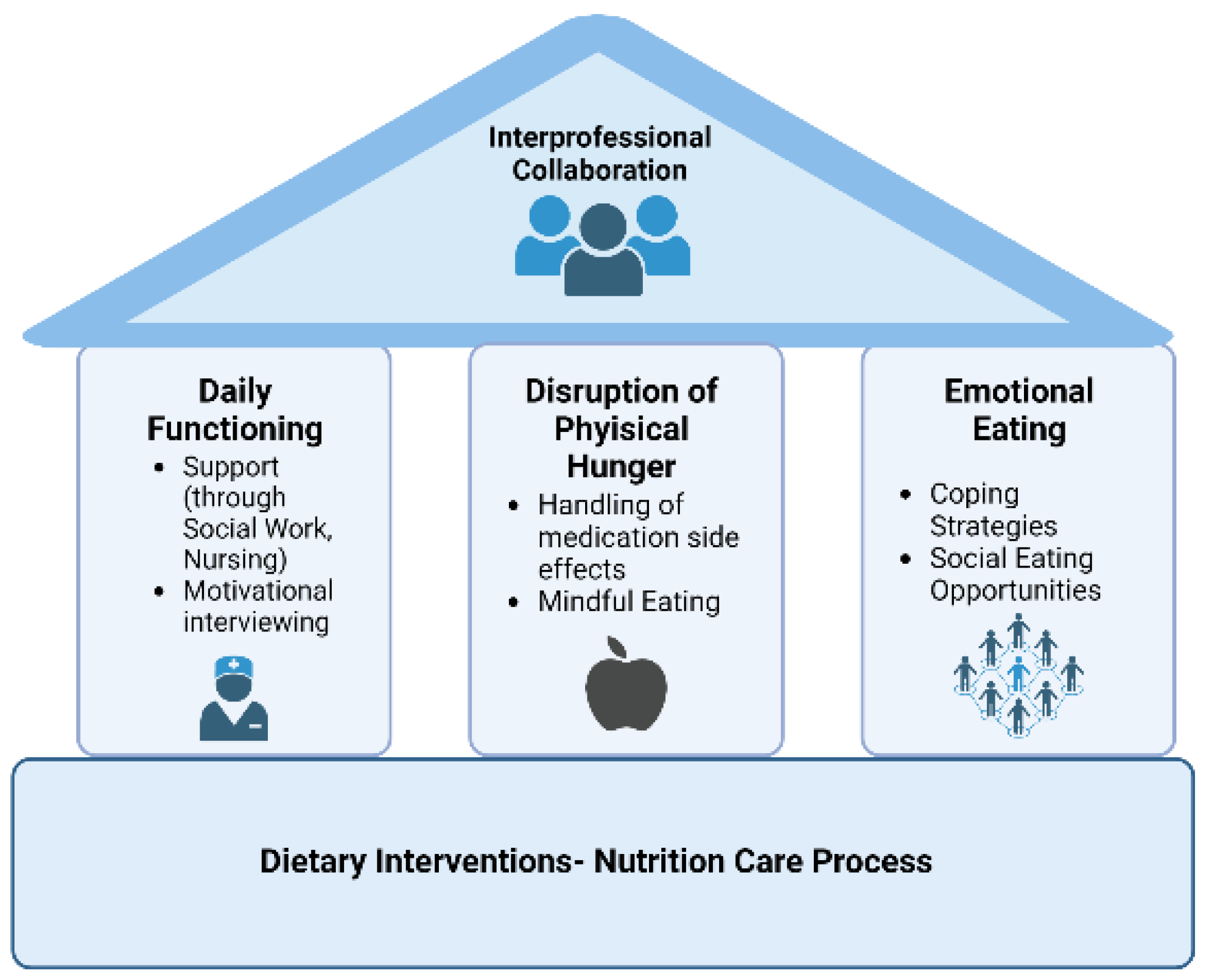 Ijerph 20 00442 g002 Ijerph 20 00442 g002