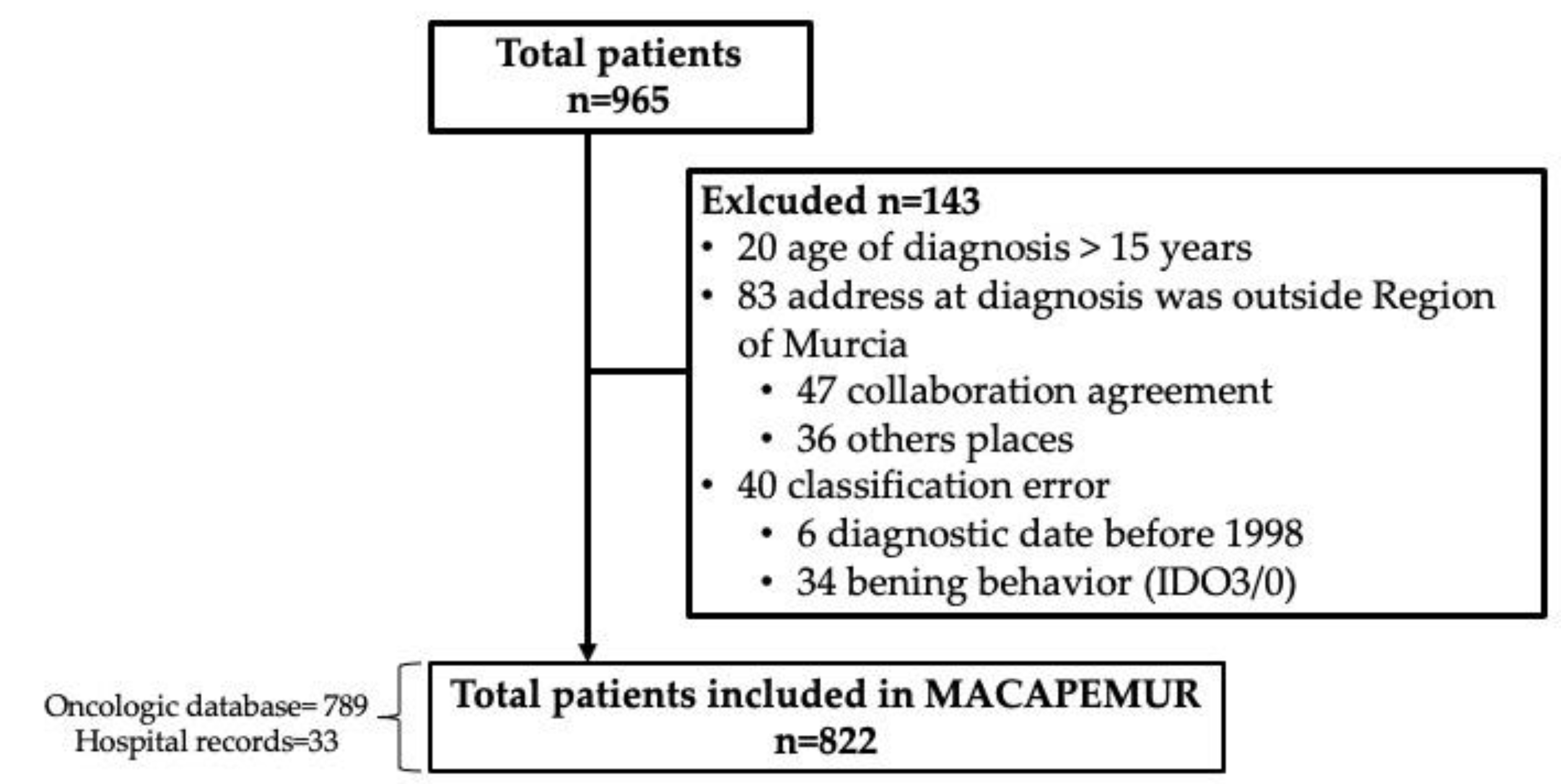 Ijerph 20 00443 g001 Ijerph 20 00443 g001