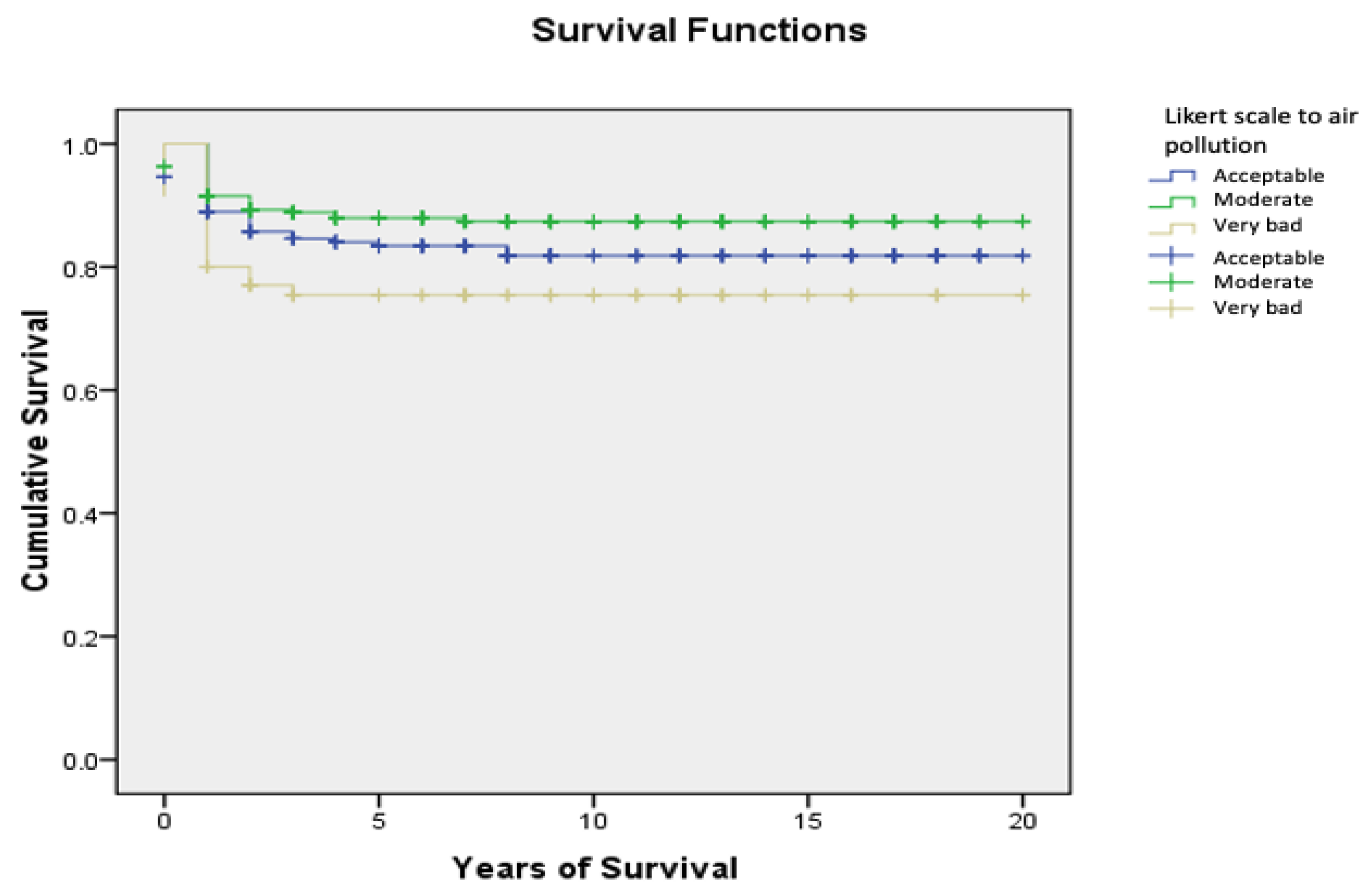 Ijerph 20 00443 g002 Ijerph 20 00443 g002