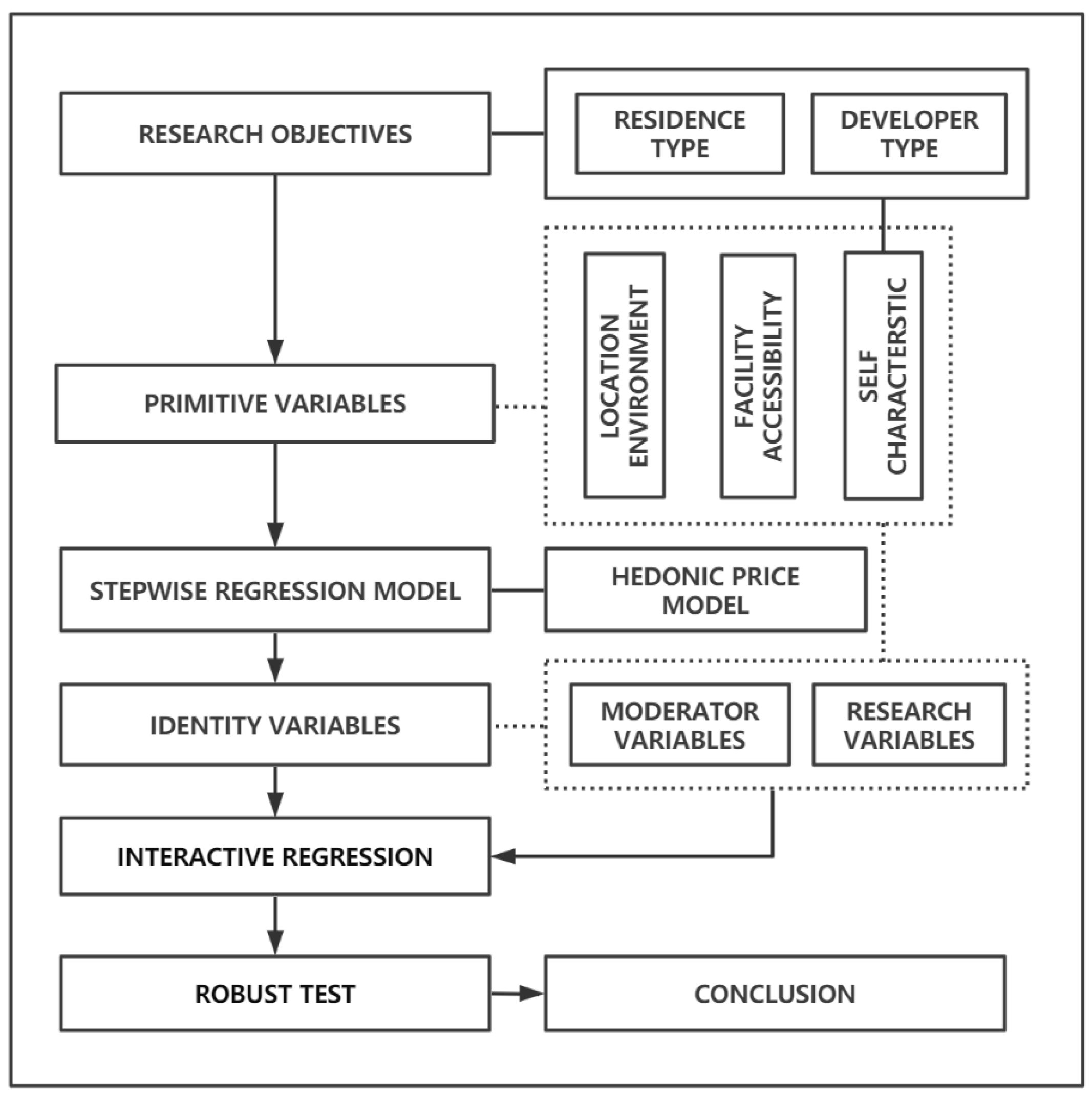 Ijerph 20 00445 g002