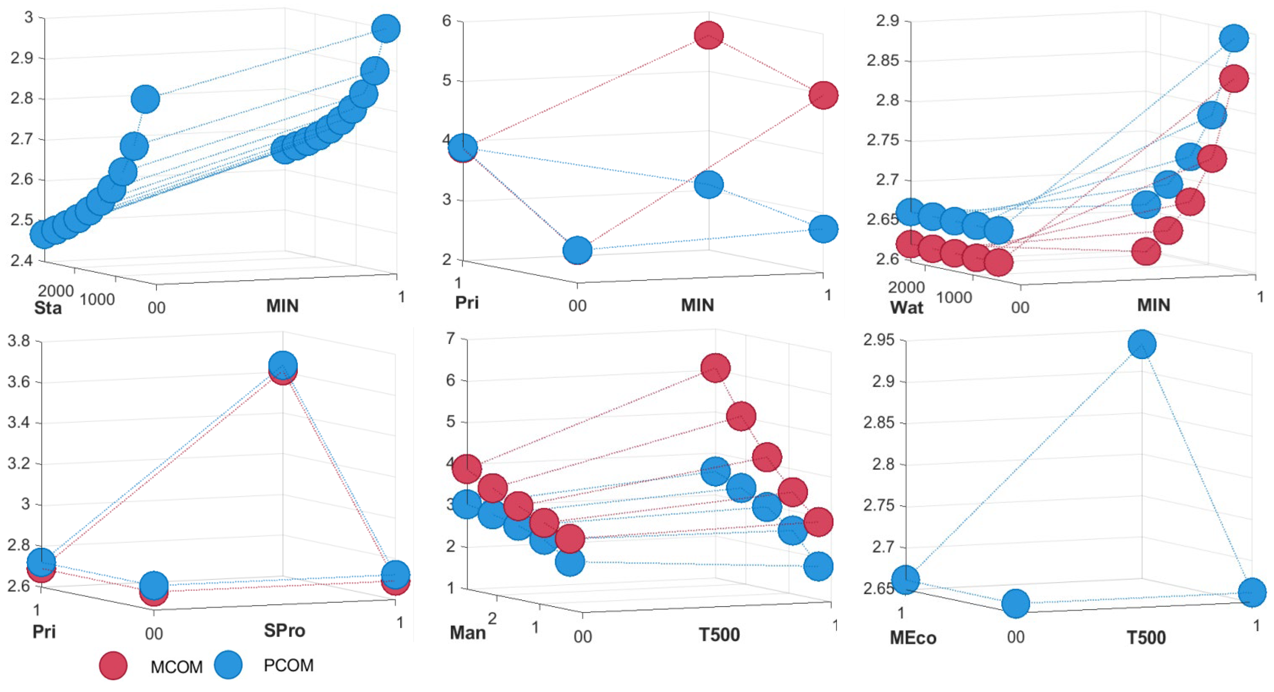 Ijerph 20 00445 g006