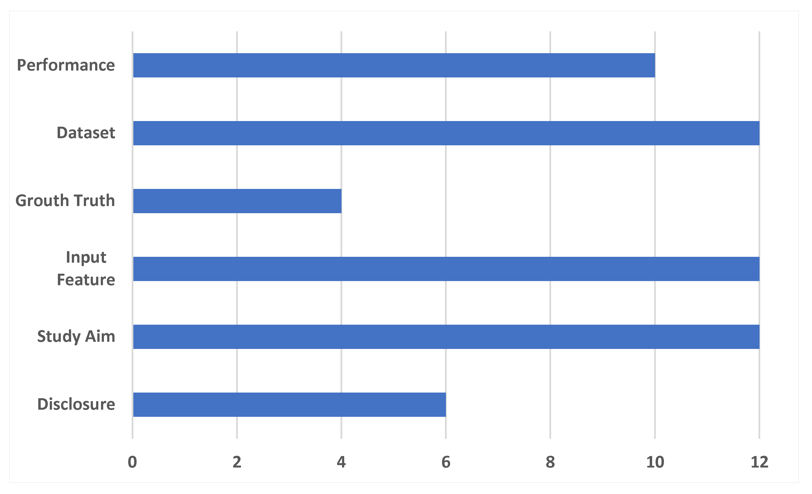Ijerph 20 00448 g001