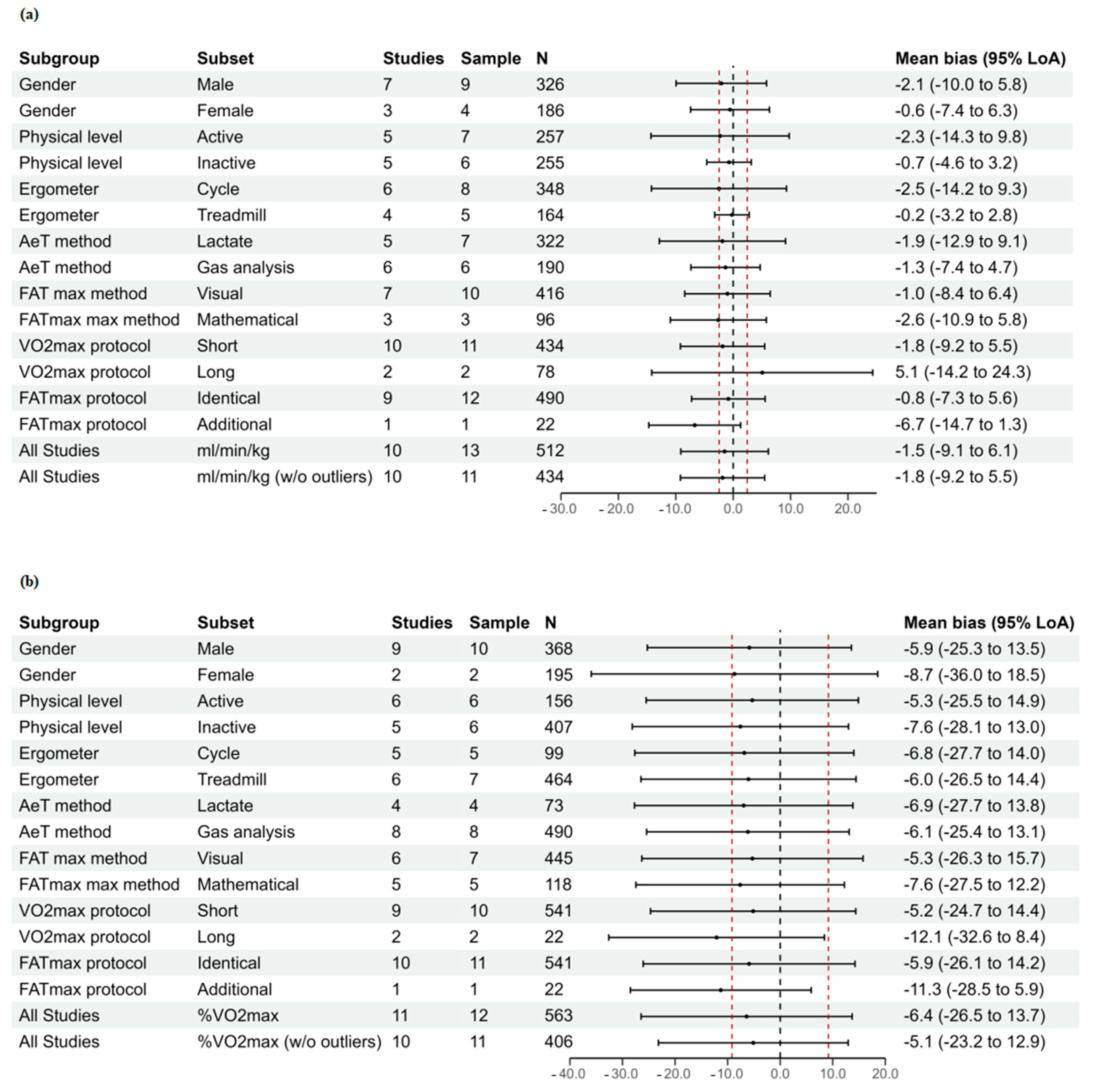 Ijerph 20 00453 g003